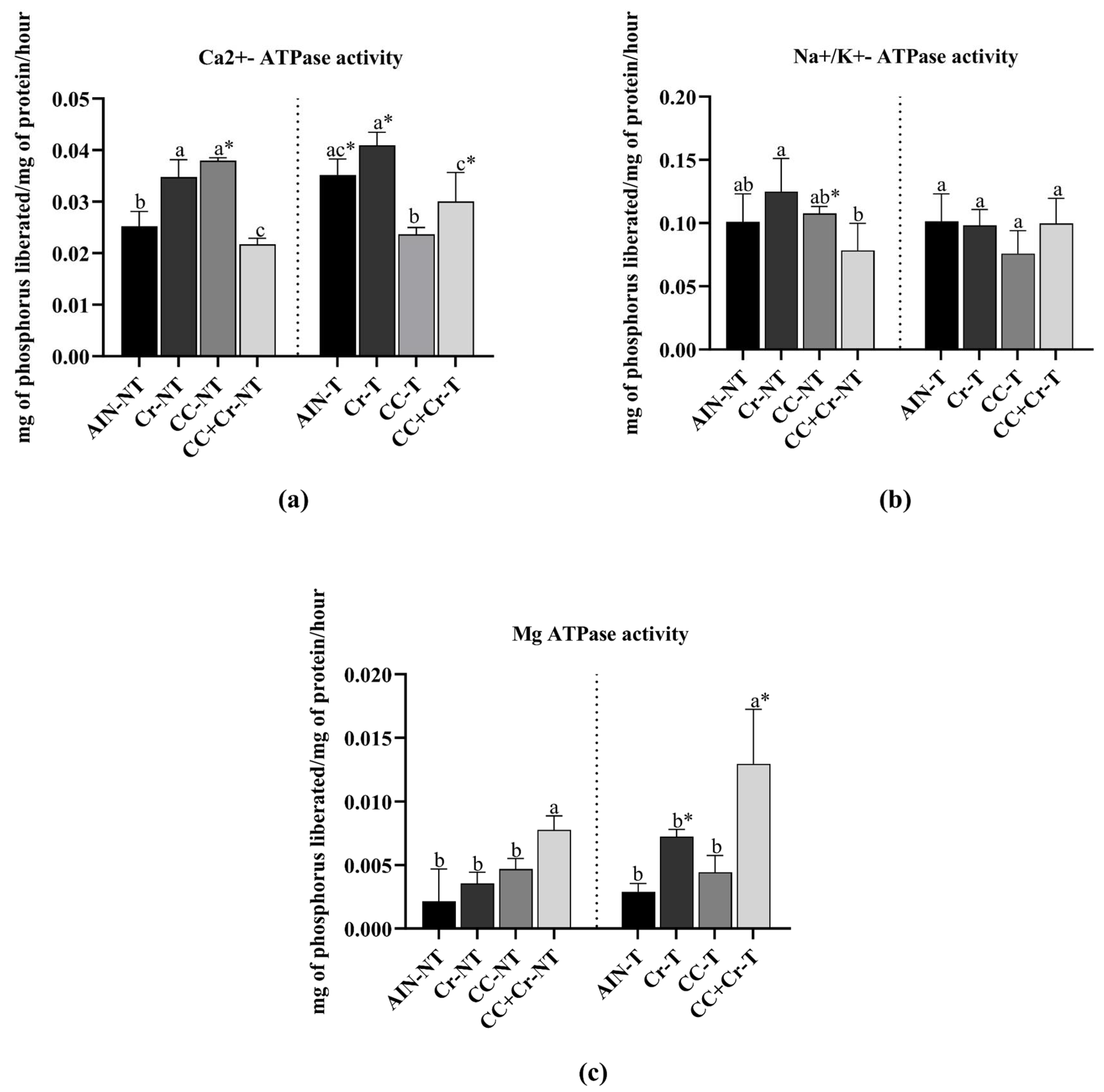 Nutrients 17 03587 g004 Nutrients 17 03587 g004