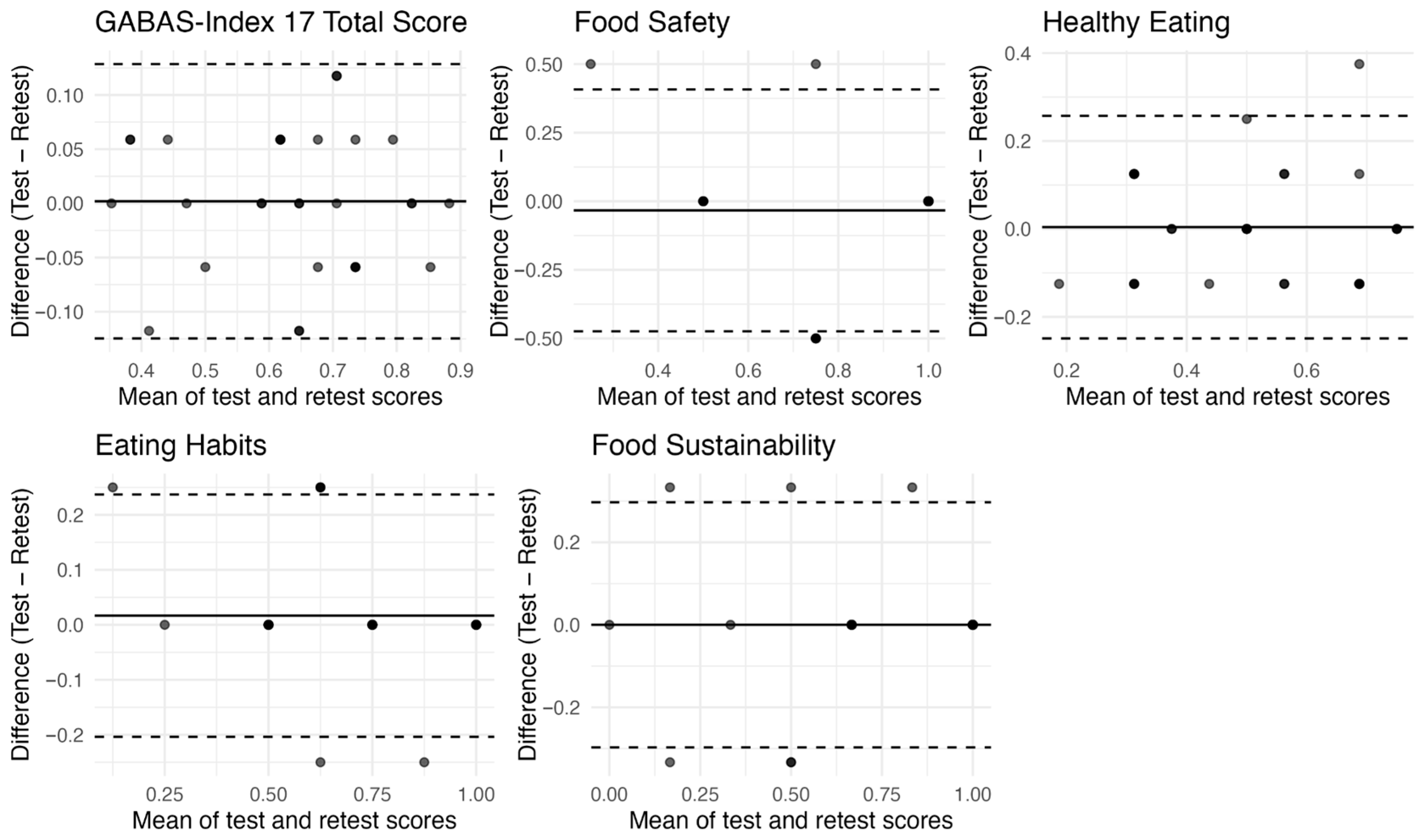 Nutrients 17 03621 g001