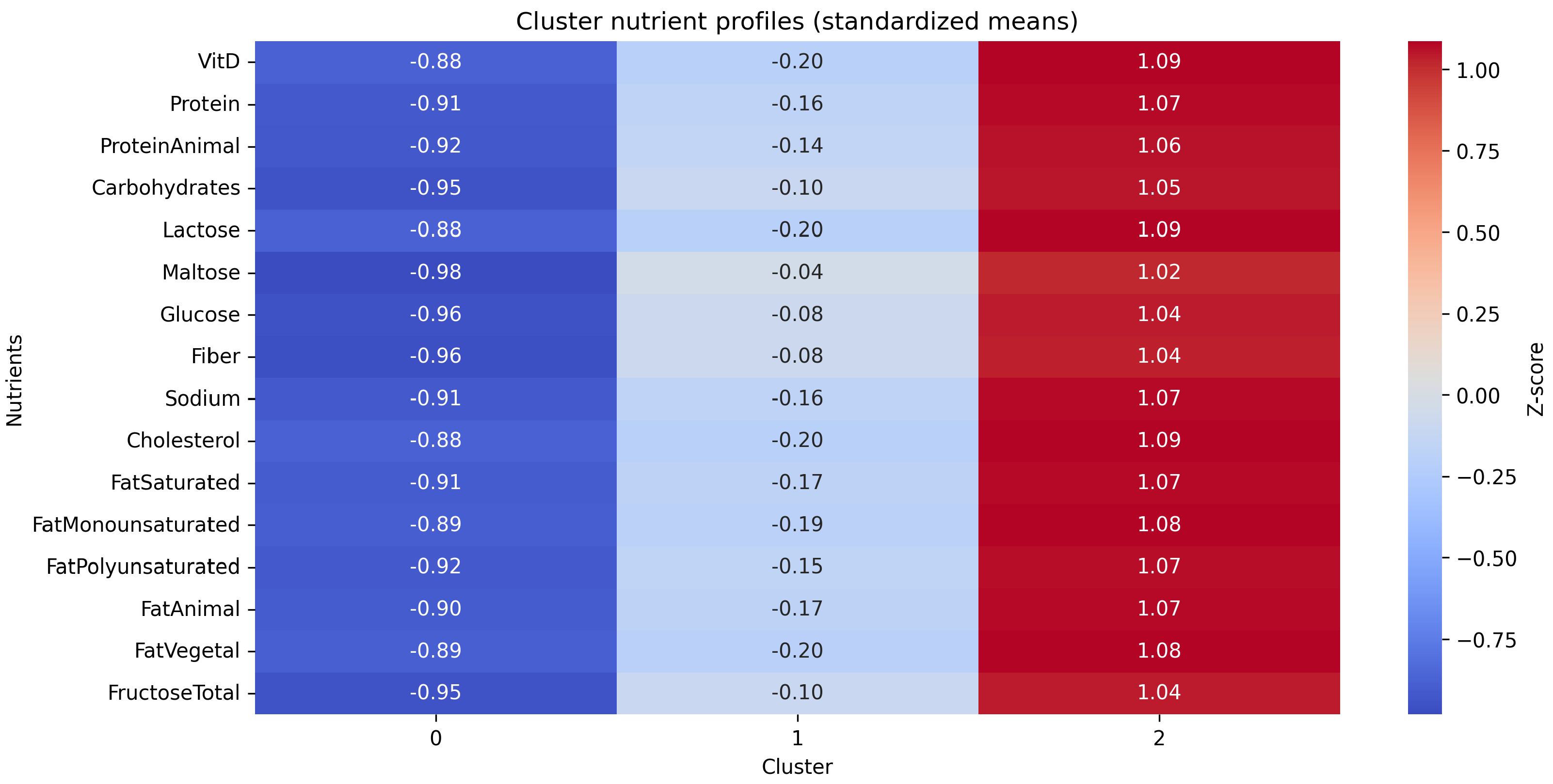 Nutrients 17 03623 g003 Nutrients 17 03623 g003