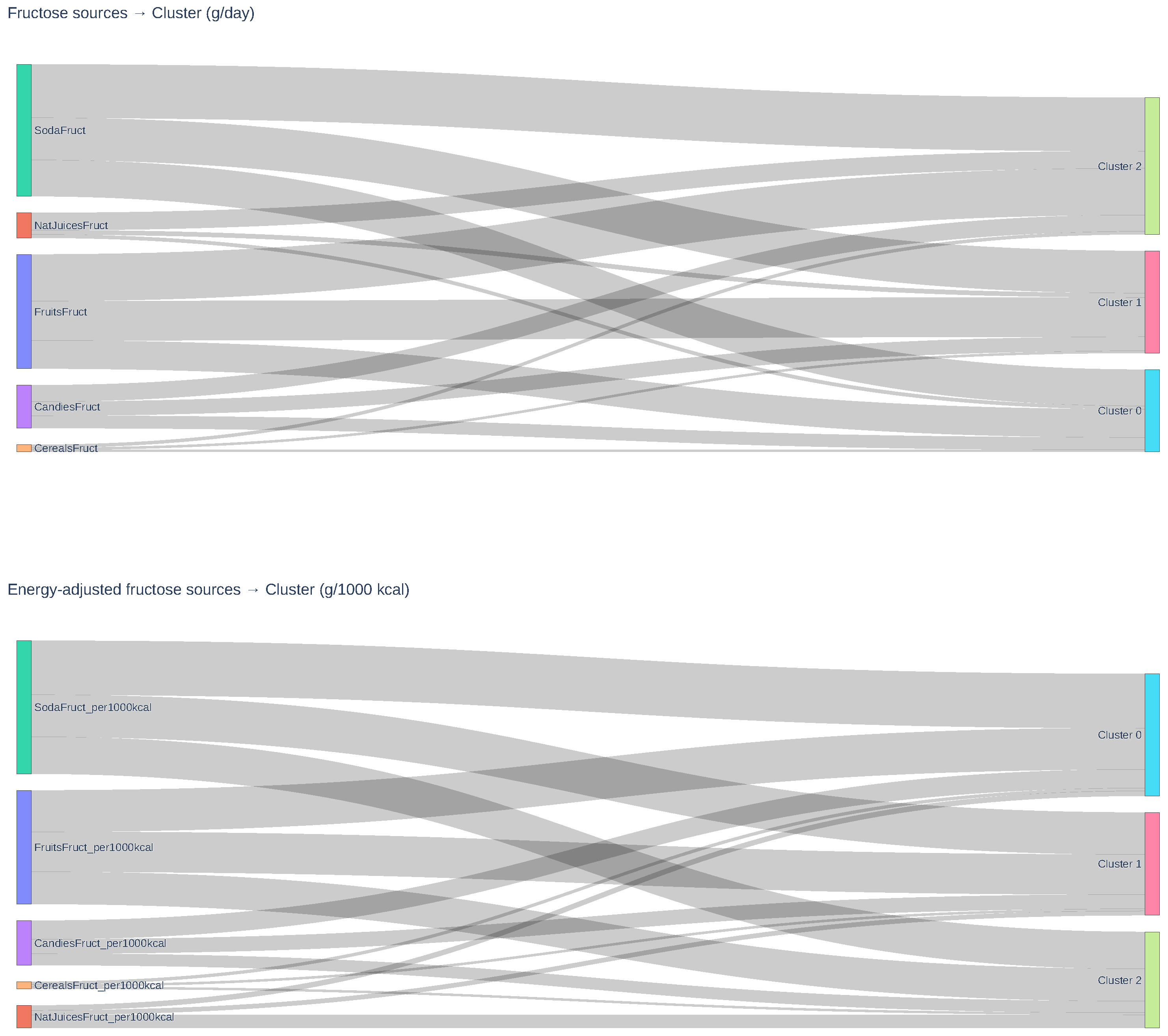 Nutrients 17 03623 g004 Nutrients 17 03623 g004