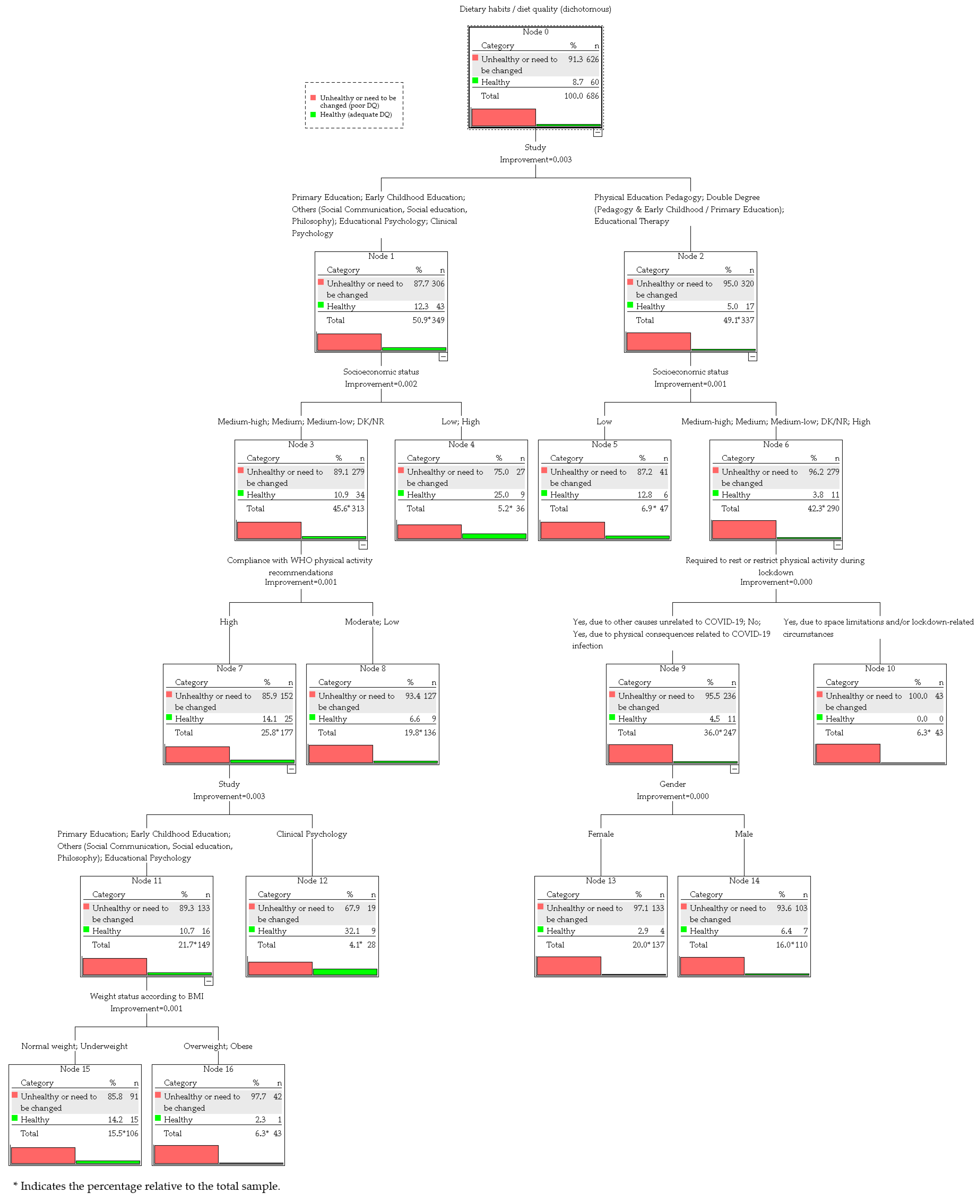 Nutrients 17 03639 g002 Nutrients 17 03639 g002