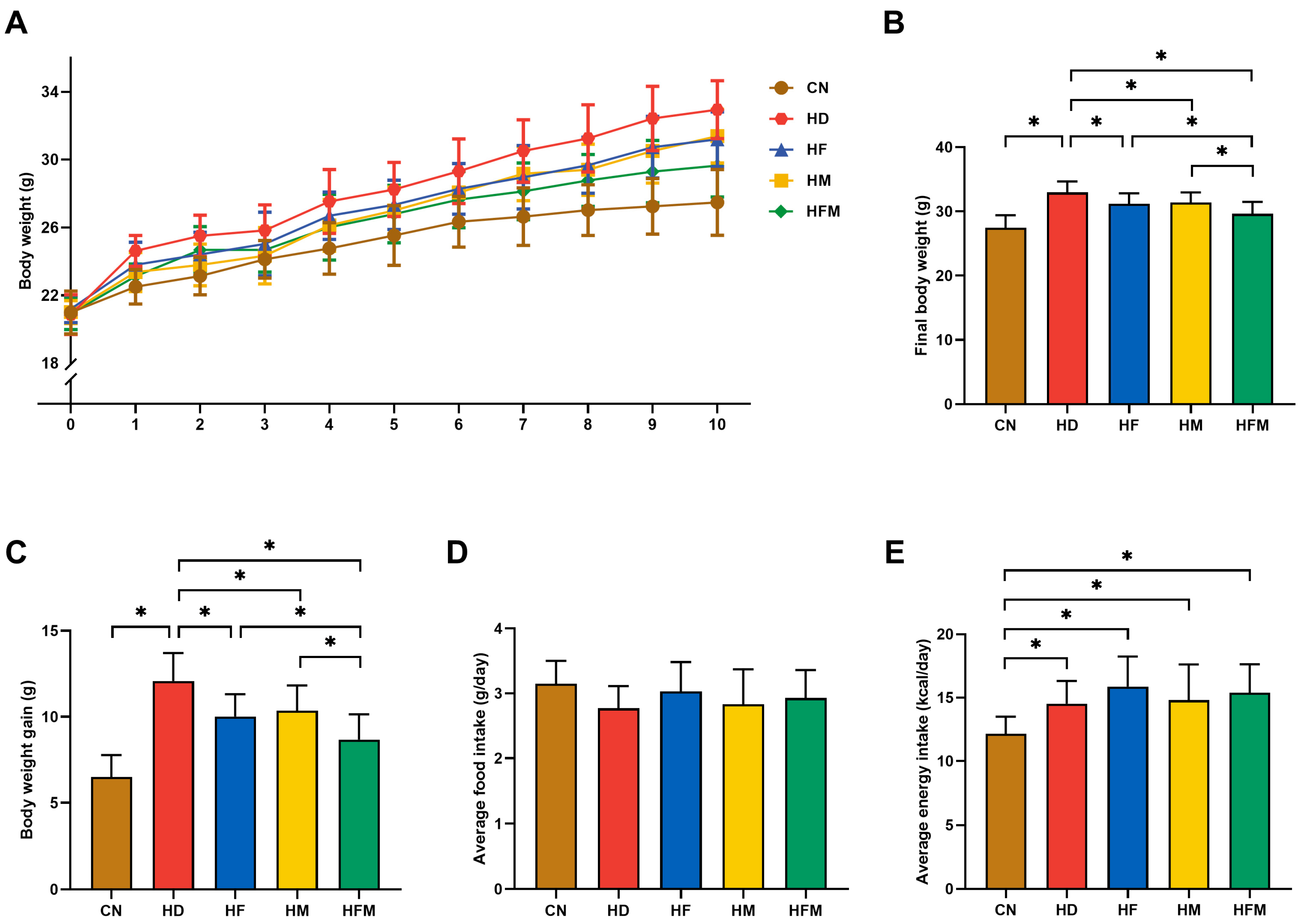 Nutrients 17 03641 g002 Nutrients 17 03641 g002