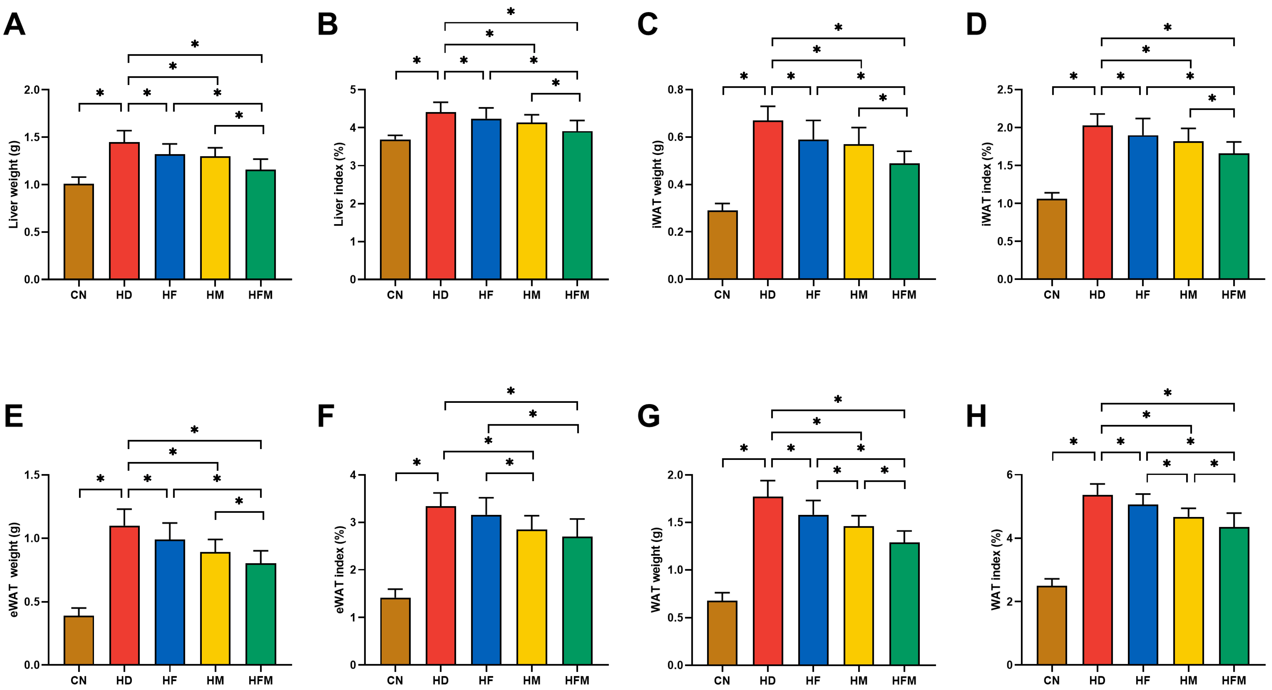 Nutrients 17 03641 g003 Nutrients 17 03641 g003