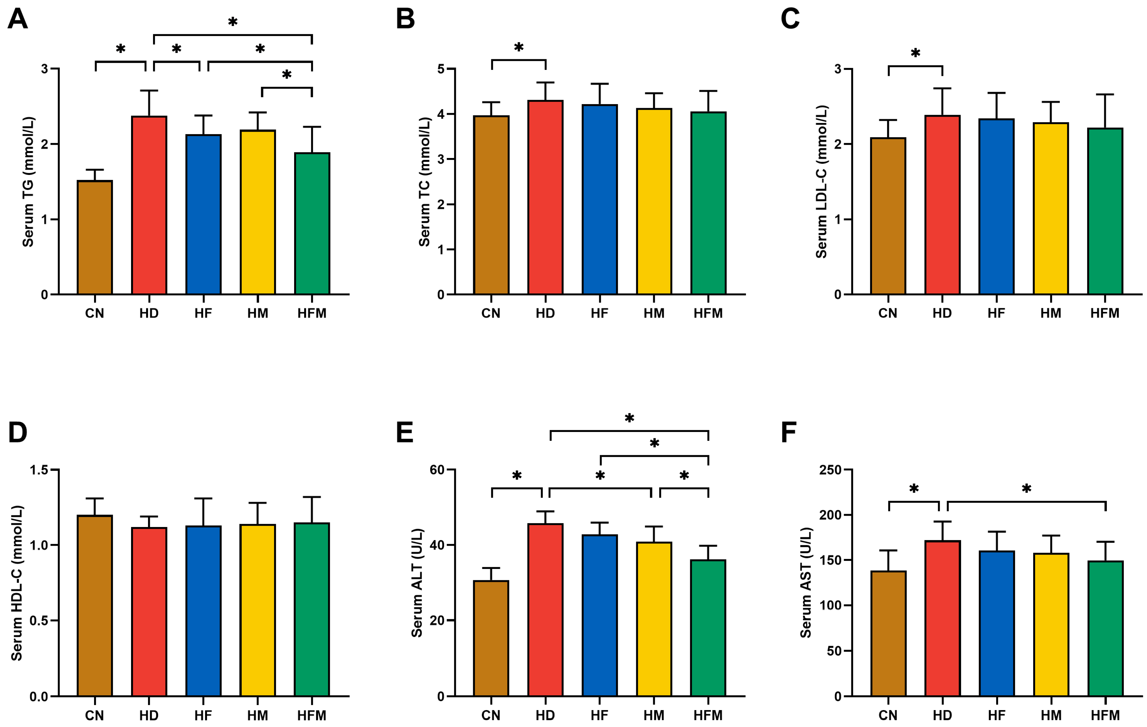Nutrients 17 03641 g004 Nutrients 17 03641 g004