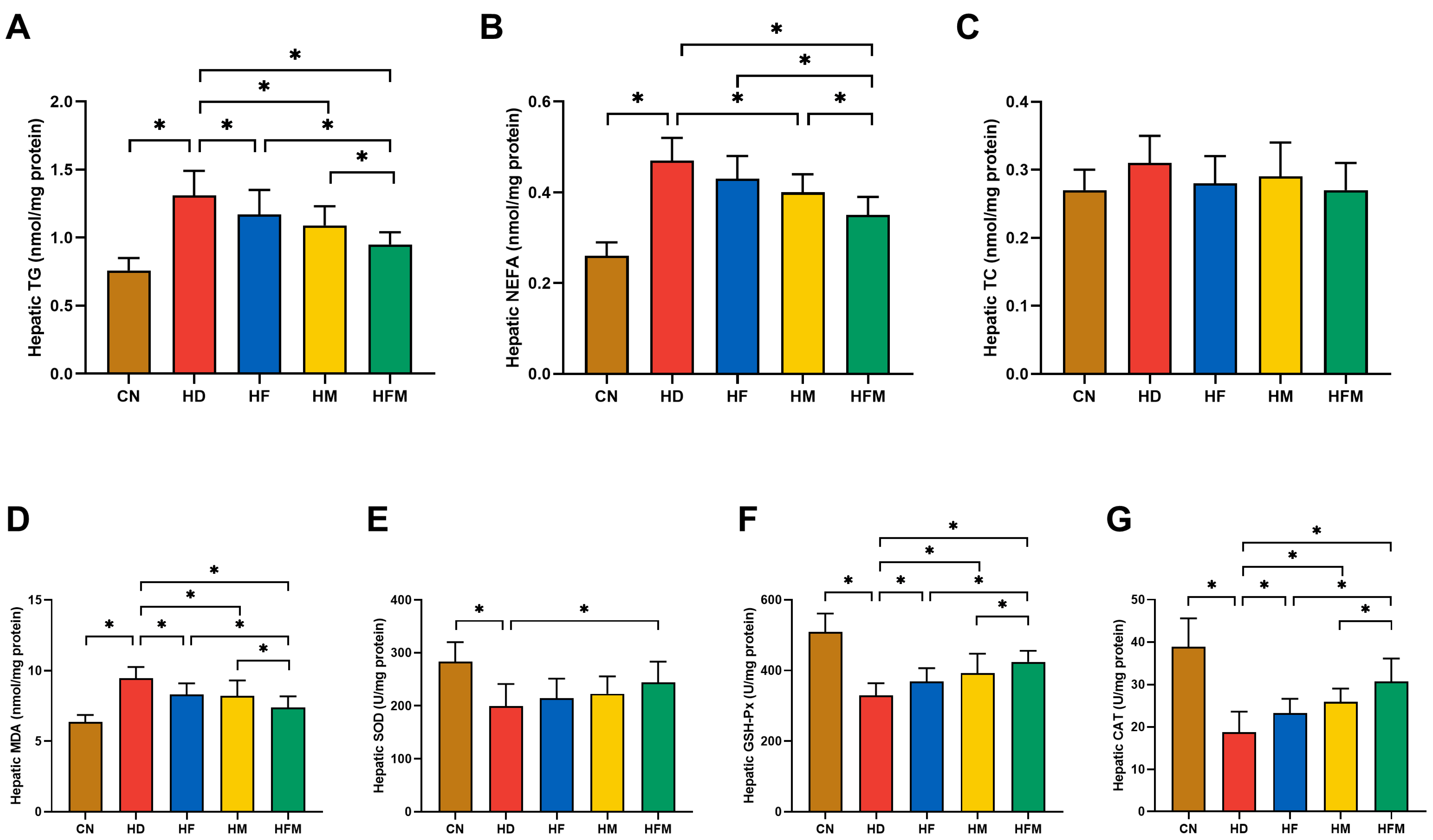 Nutrients 17 03641 g006 Nutrients 17 03641 g006