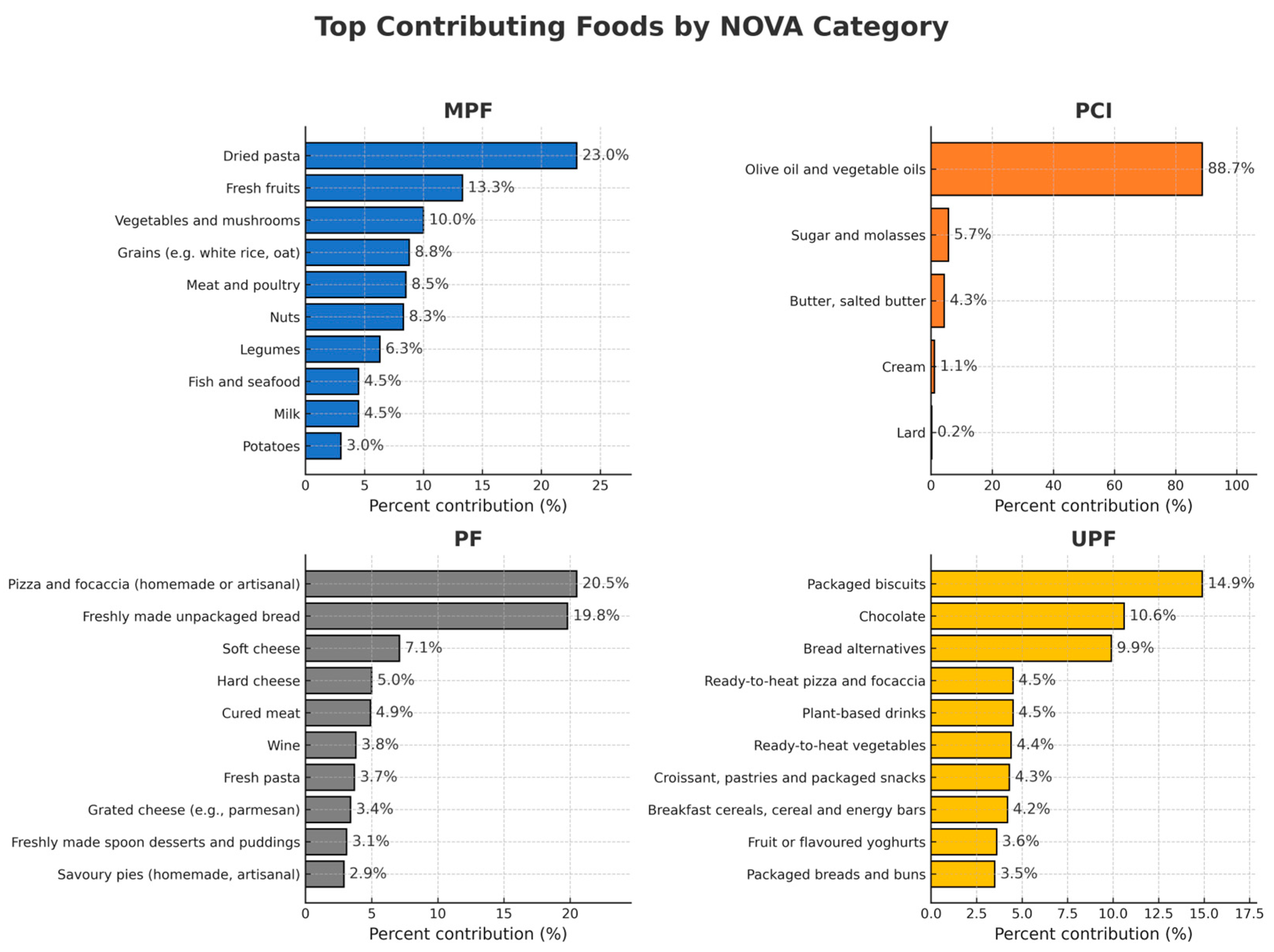 Nutrients 17 03651 g002