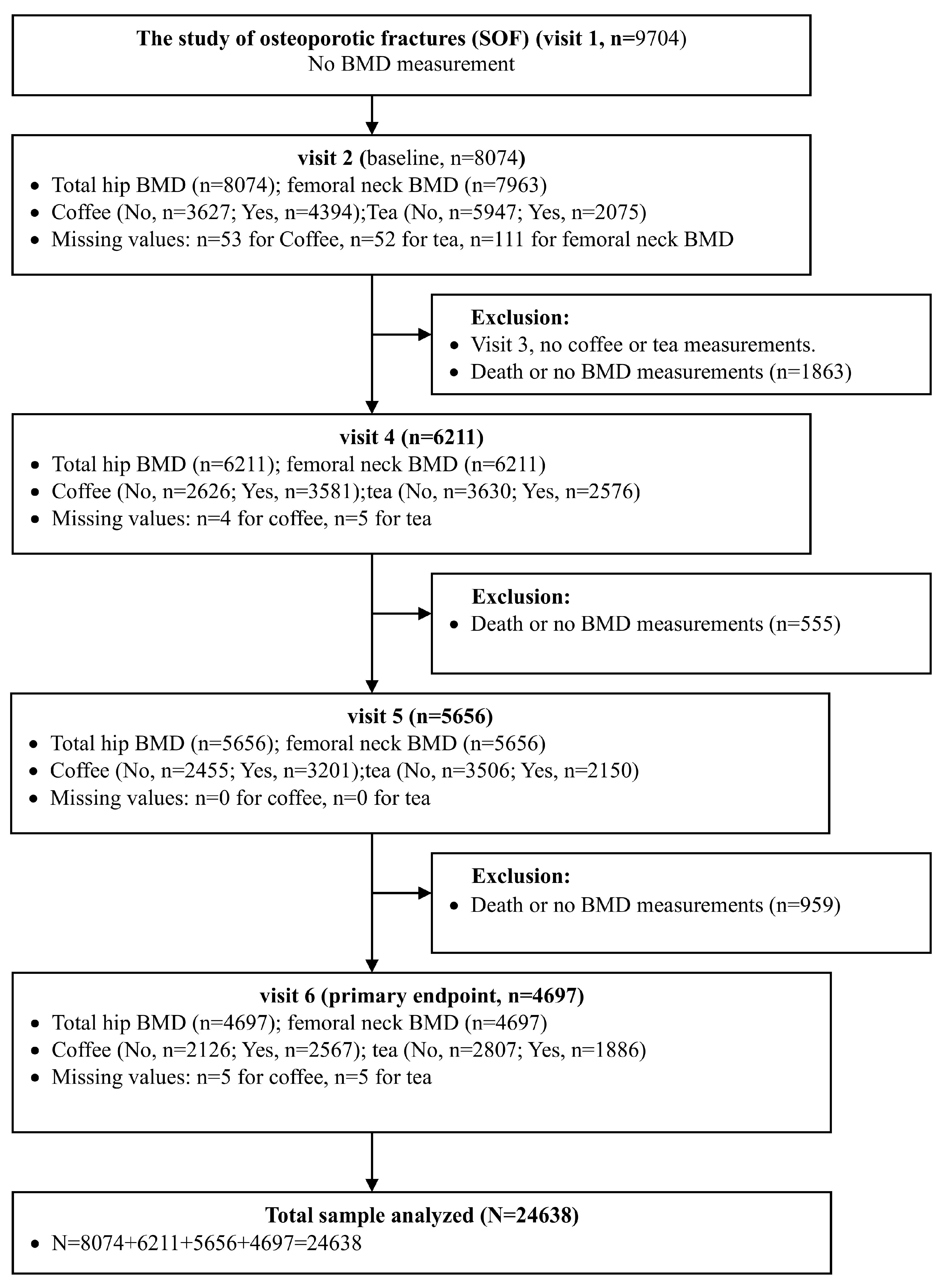 Nutrients 17 03660 g001