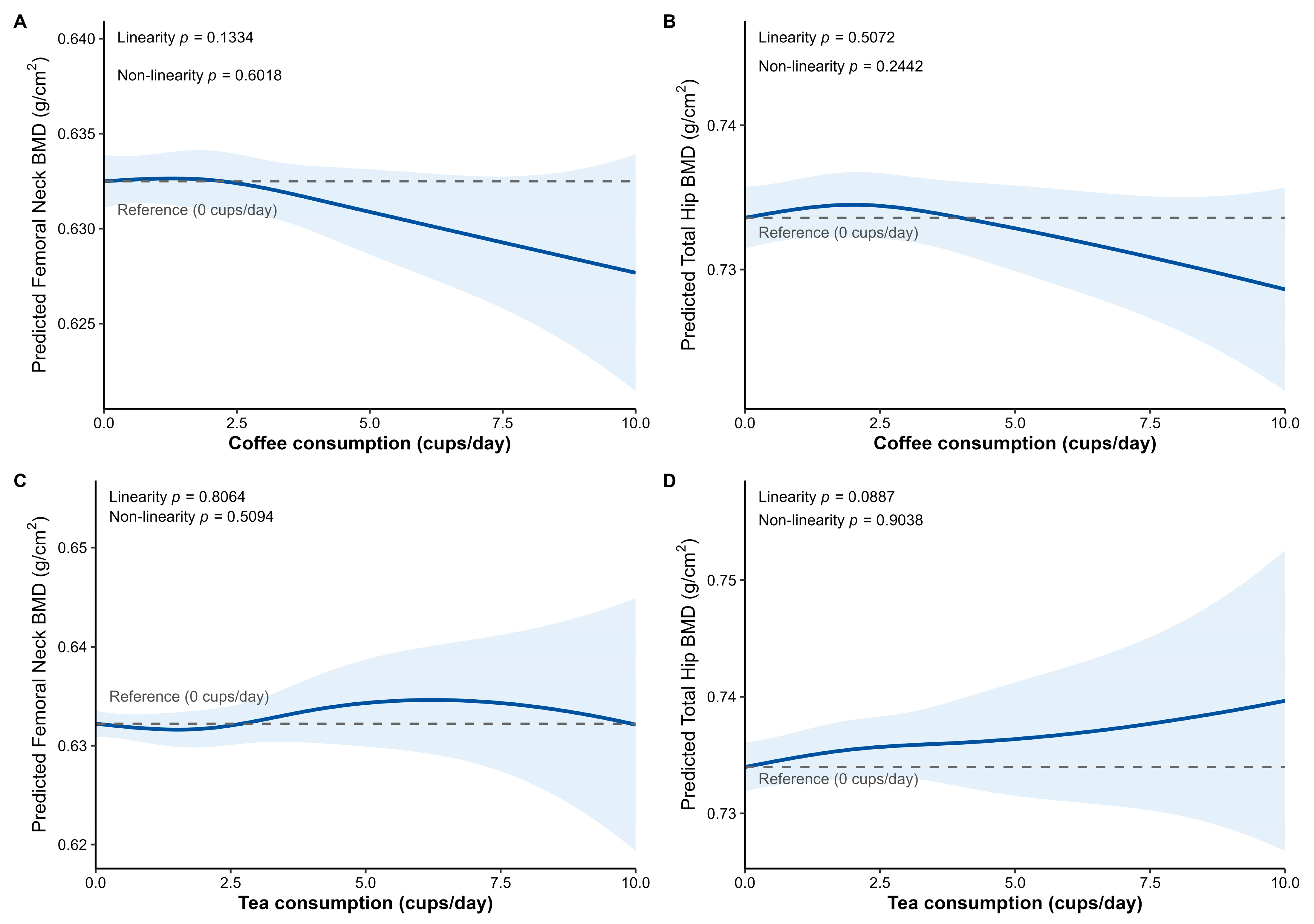 Nutrients 17 03660 g002