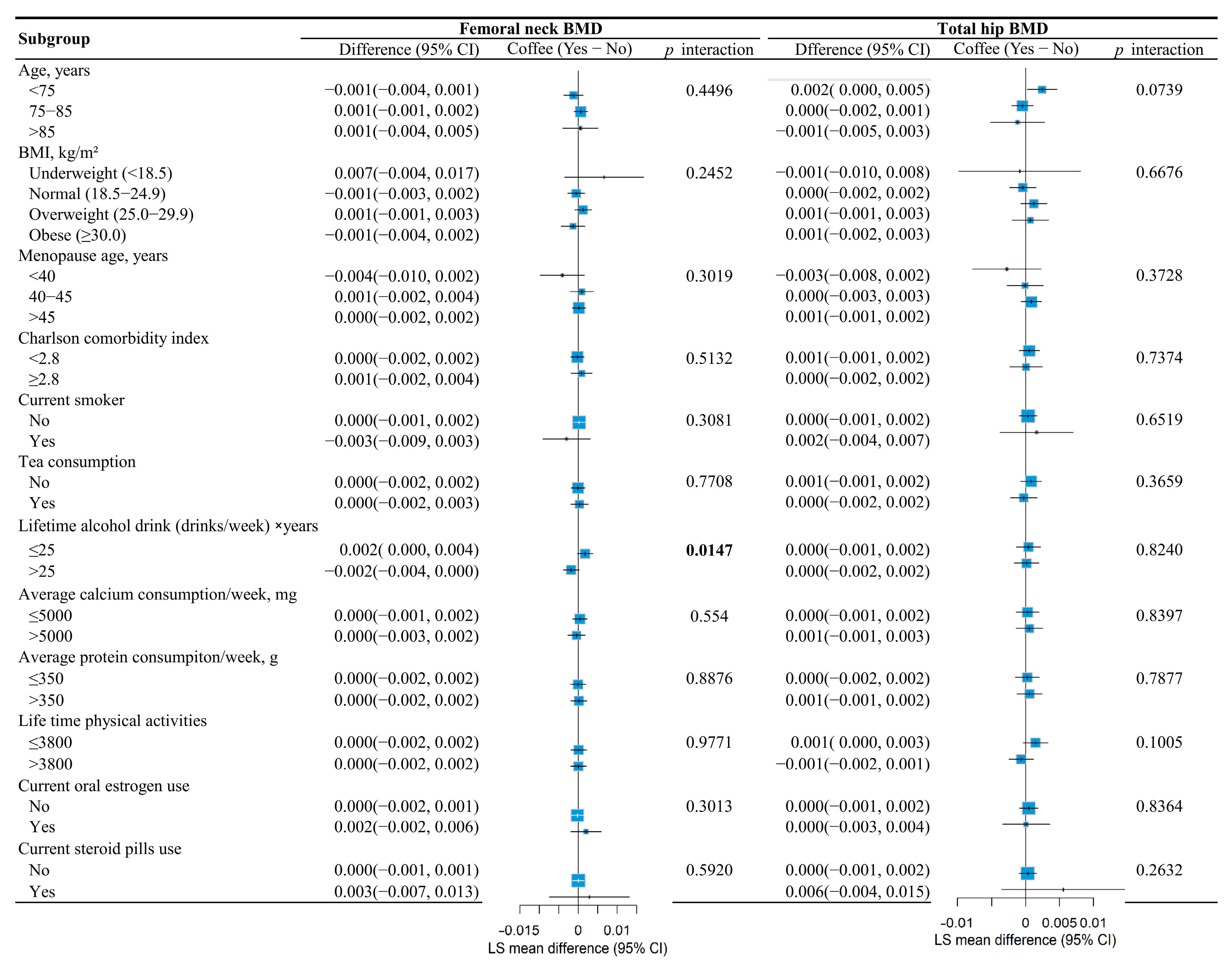 Nutrients 17 03660 g003