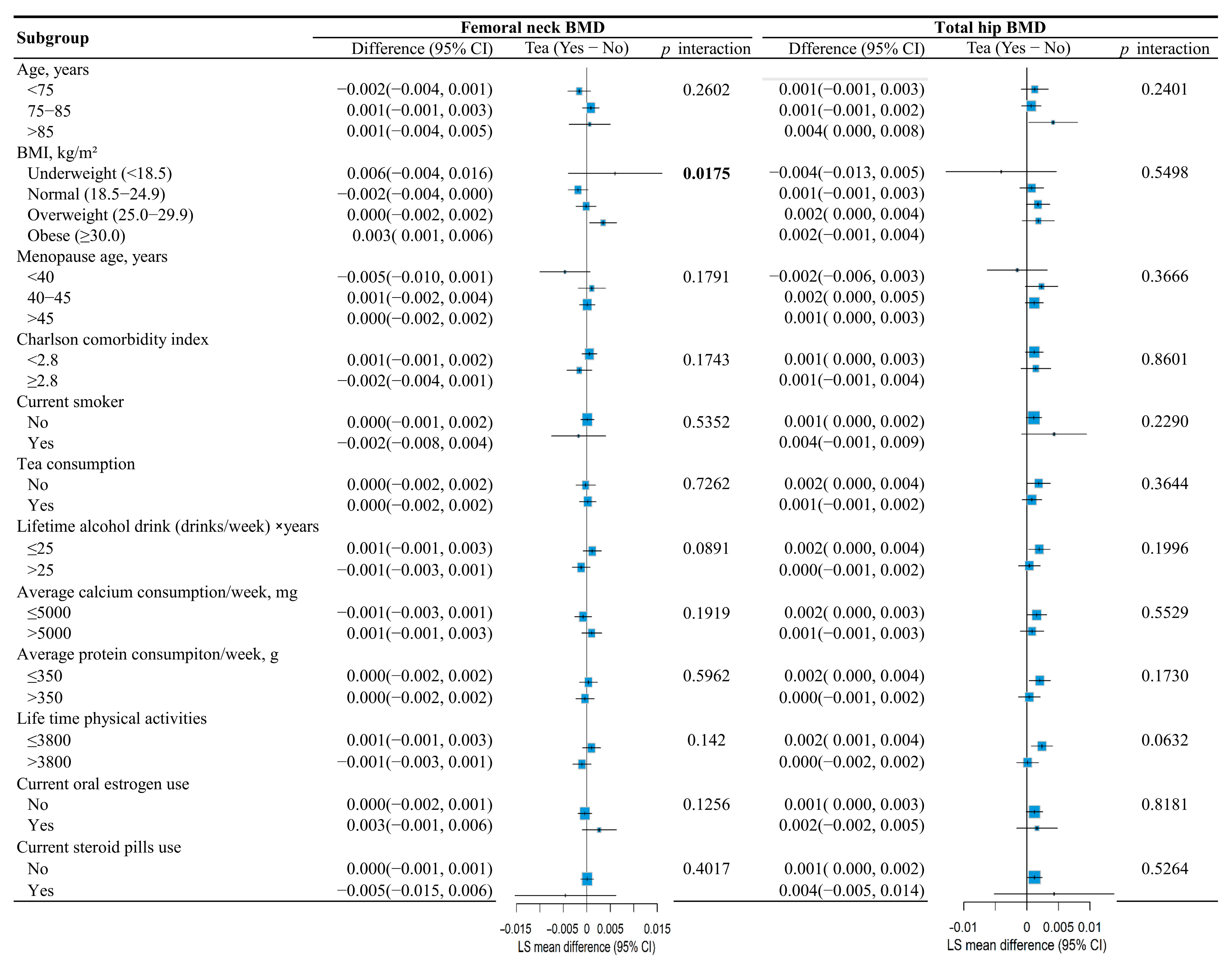 Nutrients 17 03660 g004