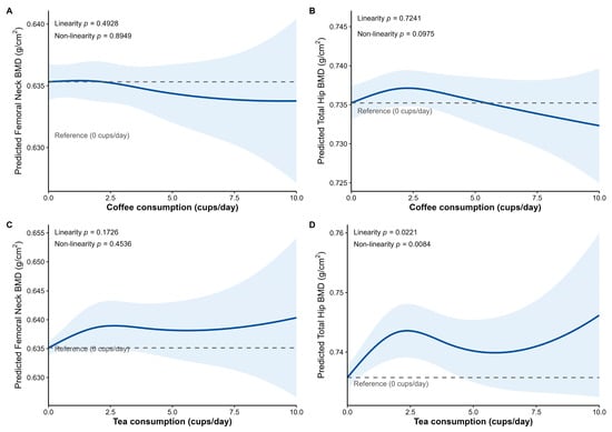 Nutrients 17 03660 g0a1