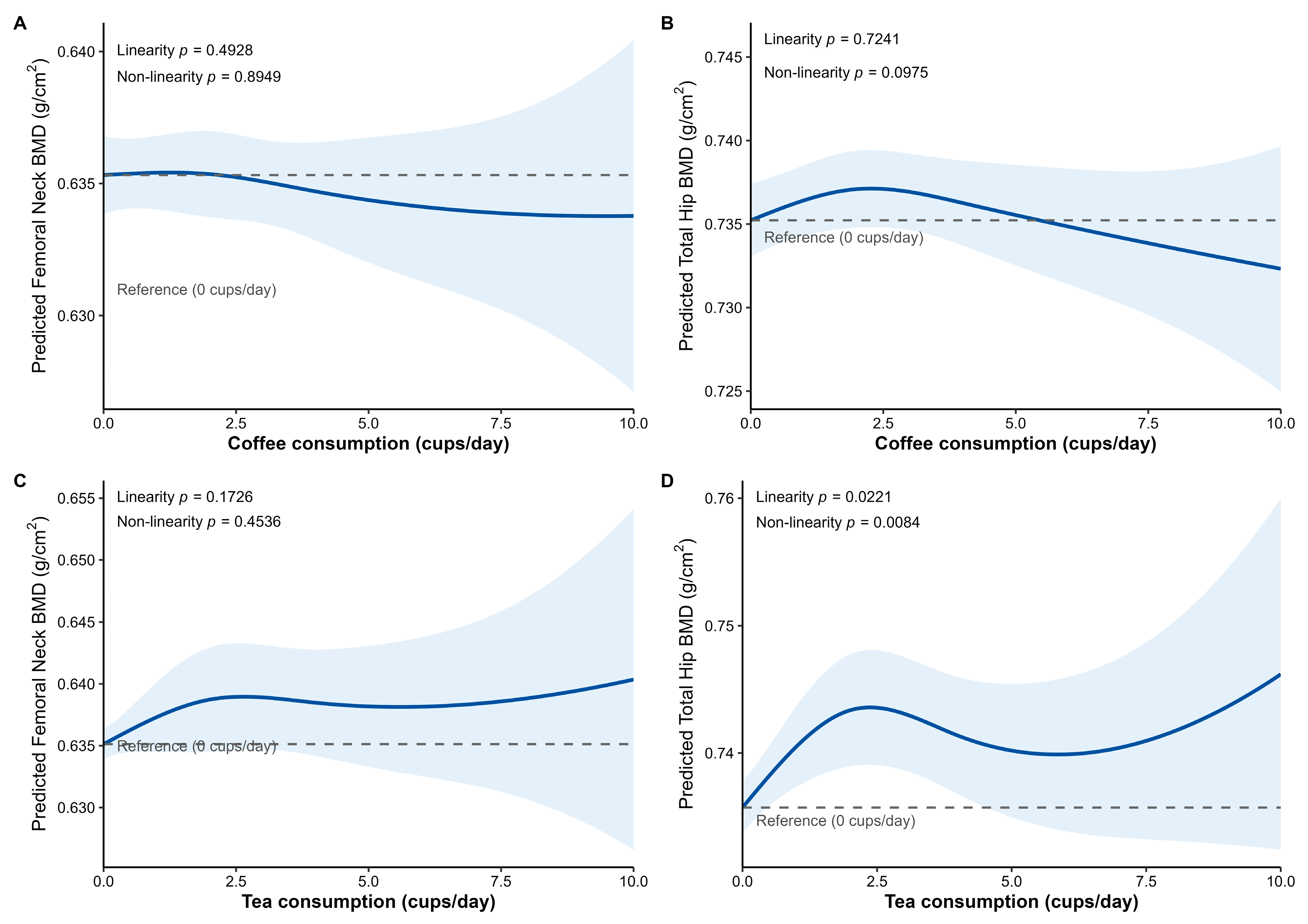 Nutrients 17 03660 g0a1