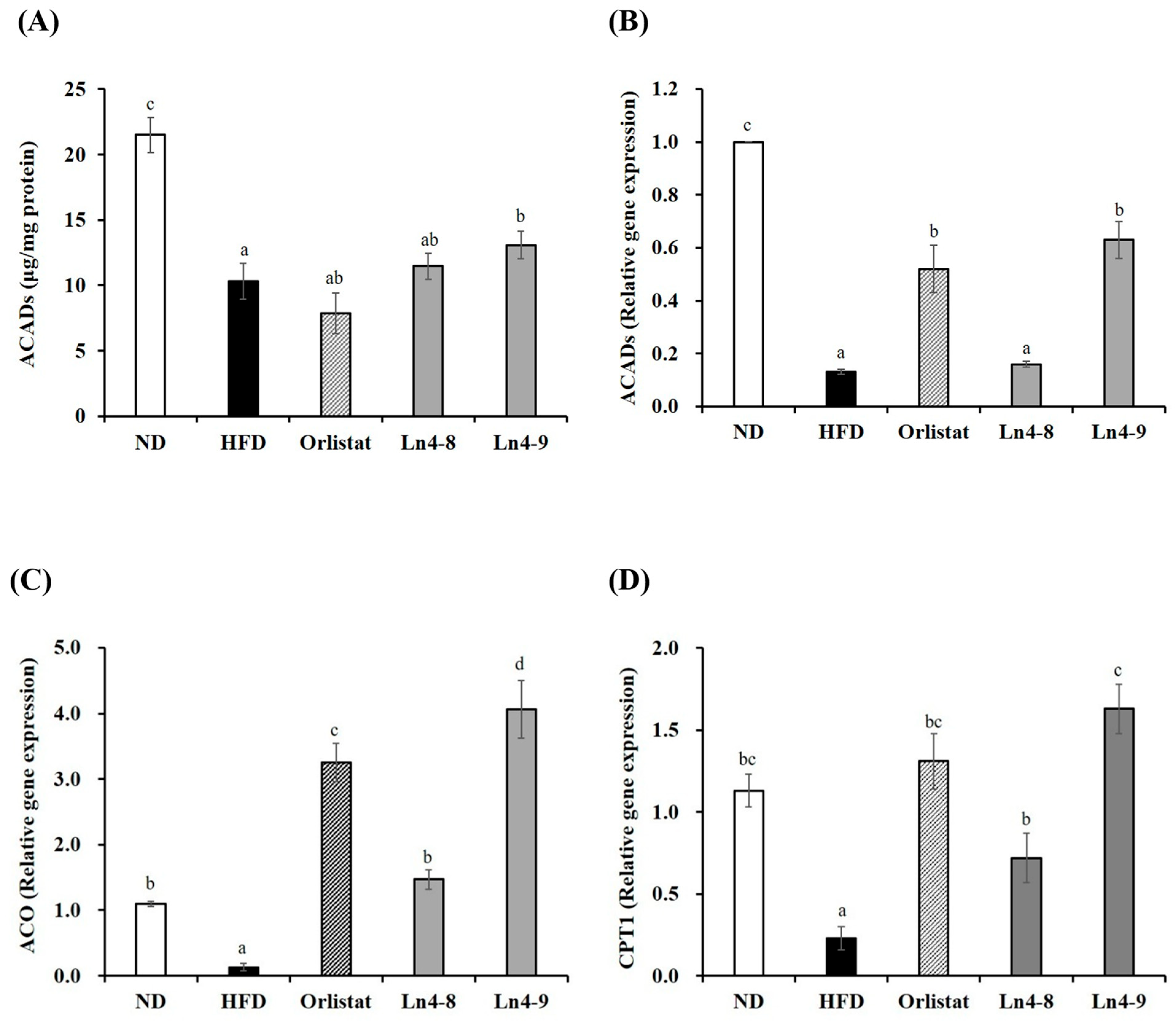 Nutrients 17 03668 g007