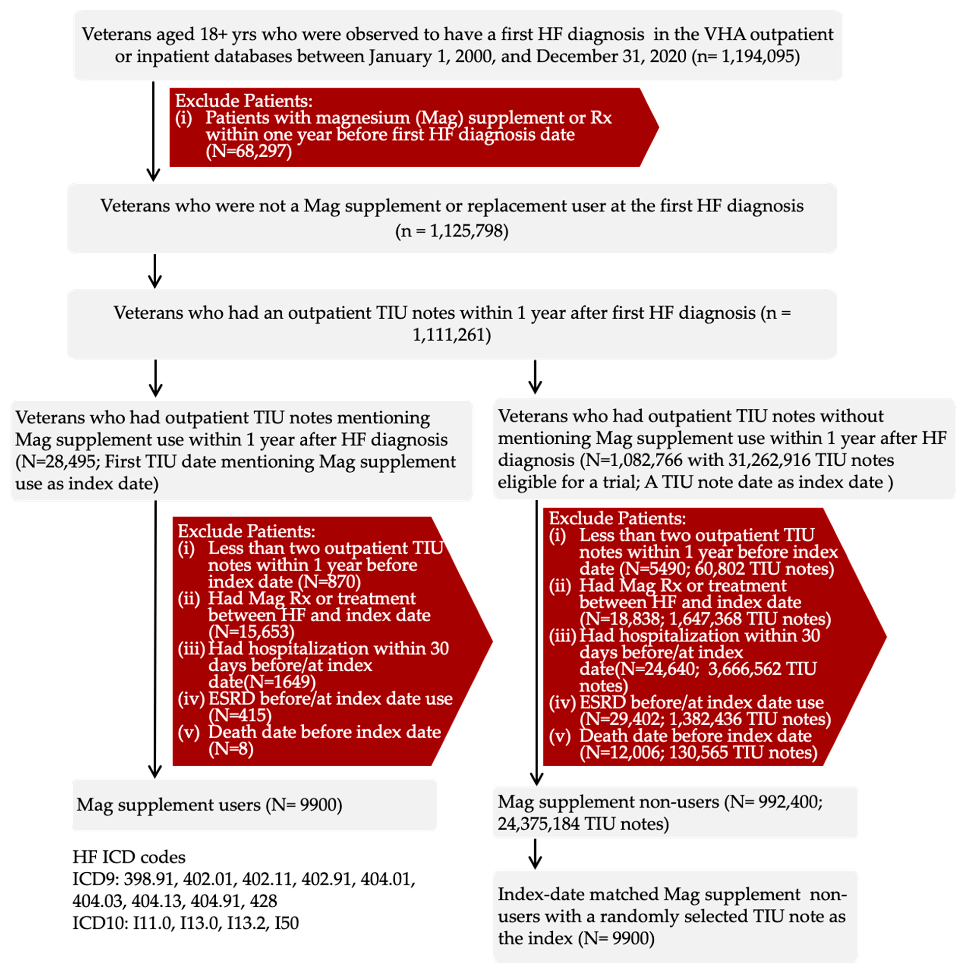 Nutrients 17 03687 g001 Nutrients 17 03687 g001