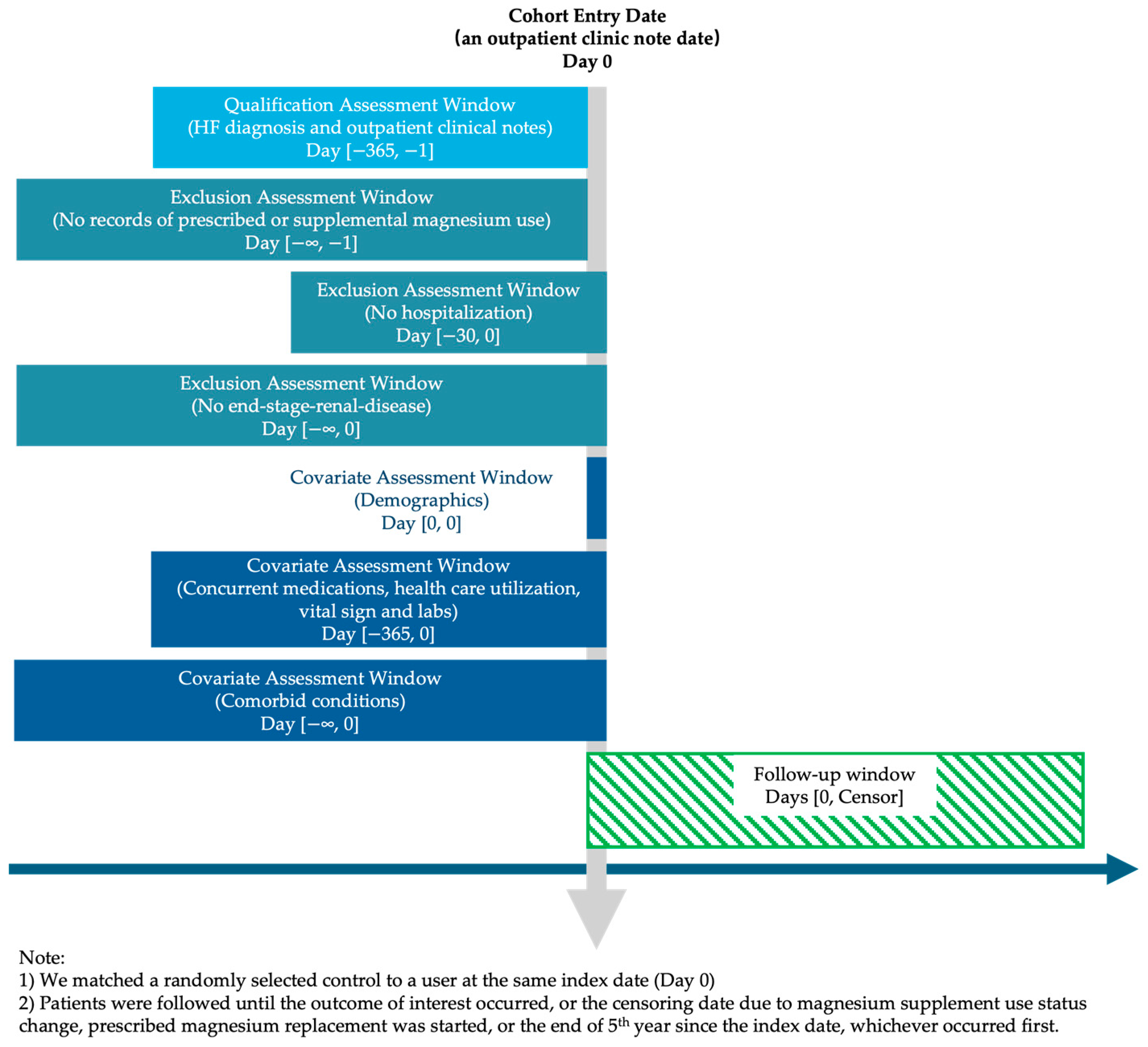 Nutrients 17 03687 g002 Nutrients 17 03687 g002