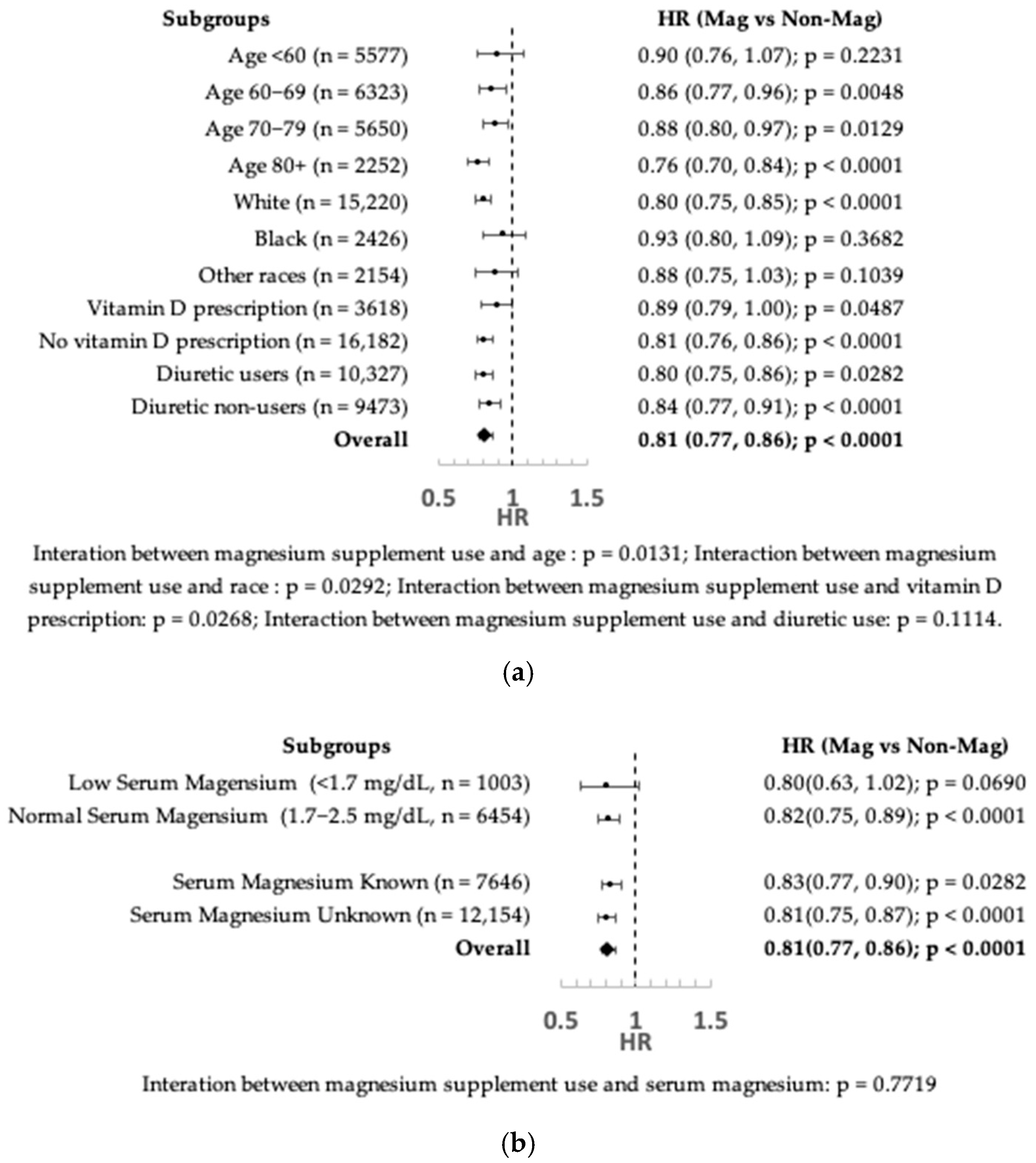 Nutrients 17 03687 g005 Nutrients 17 03687 g005