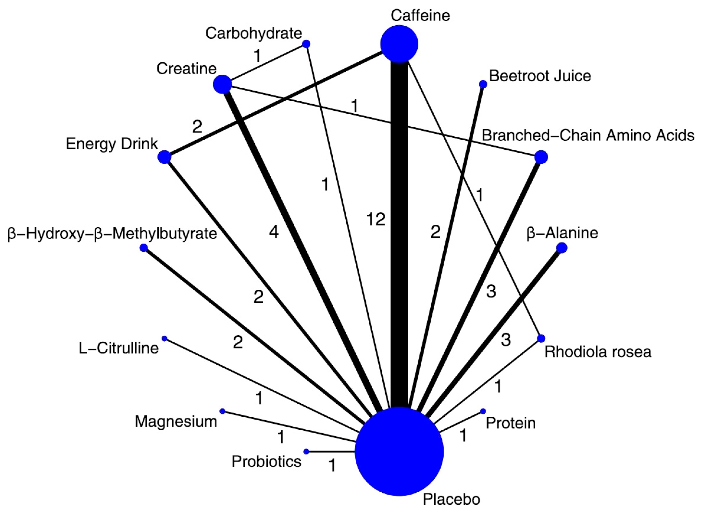 Nutrients 17 03702 g003 Nutrients 17 03702 g003
