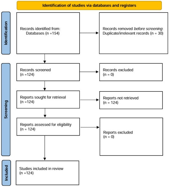 Nutrients 17 03737 g001