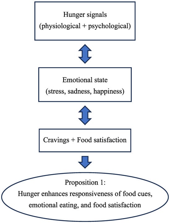 Nutrients 17 03737 g002