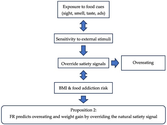 Nutrients 17 03737 g003