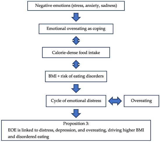 Nutrients 17 03737 g004