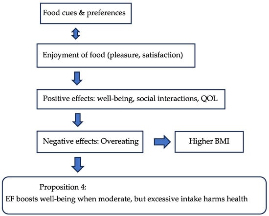 Nutrients 17 03737 g005