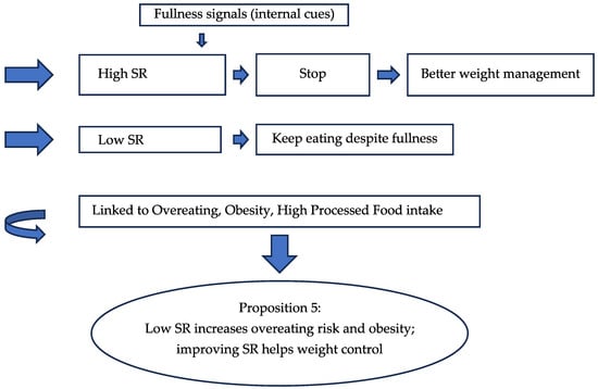 Nutrients 17 03737 g006