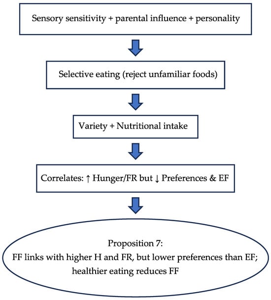 Nutrients 17 03737 g008