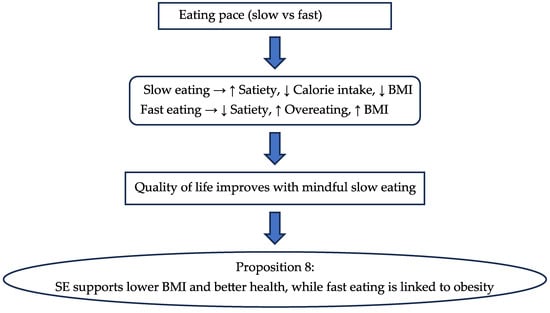 Nutrients 17 03737 g009