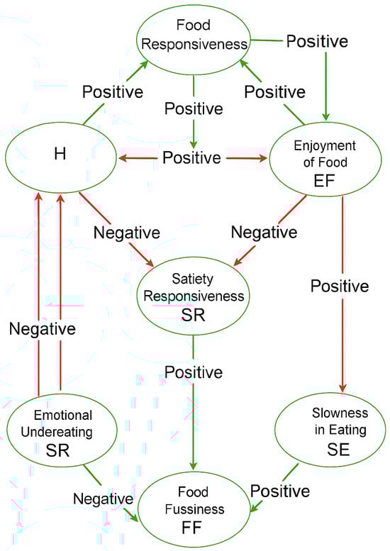 Nutrients 17 03737 g010