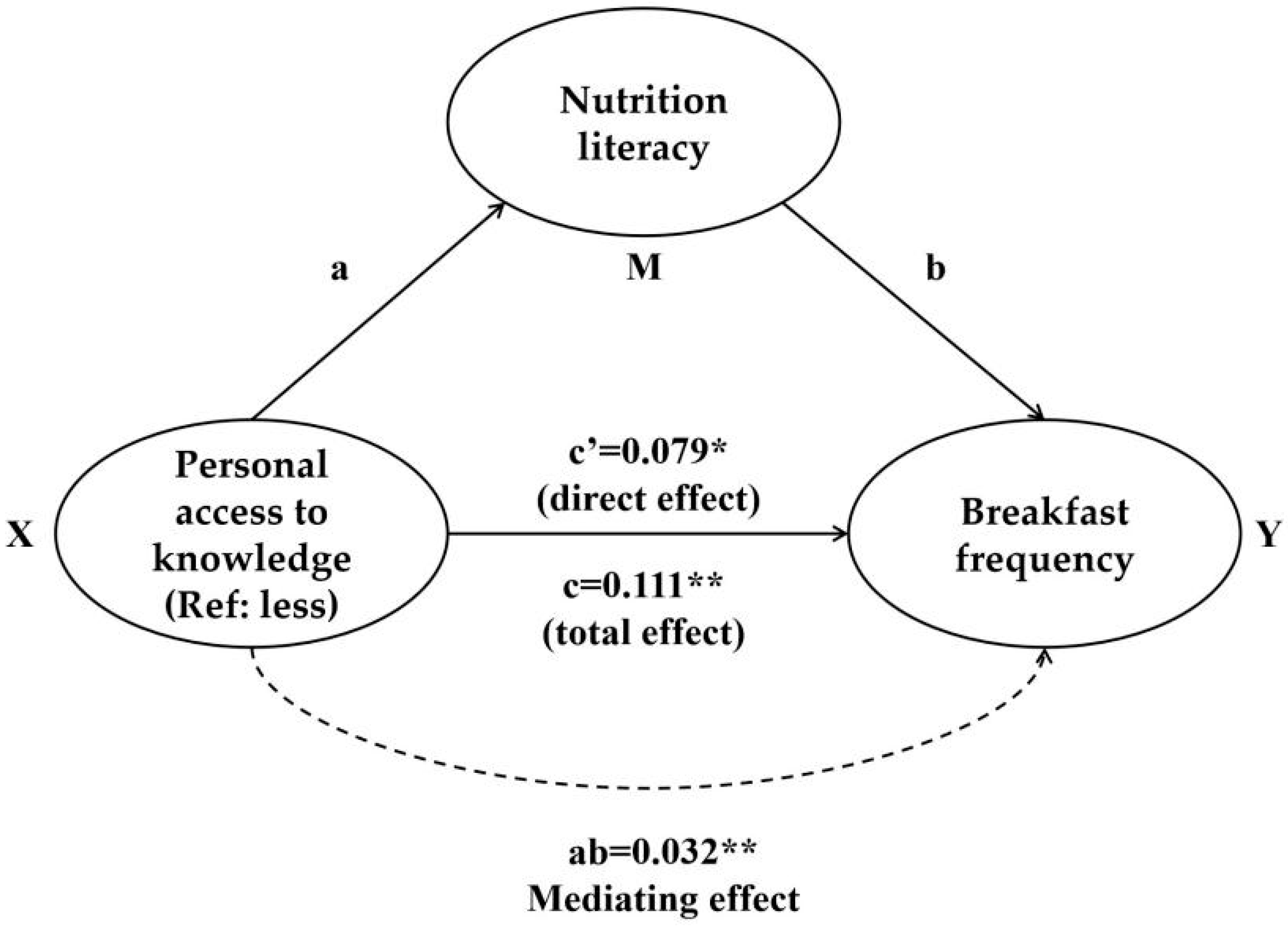Nutrients 17 03748 g002 Nutrients 17 03748 g002