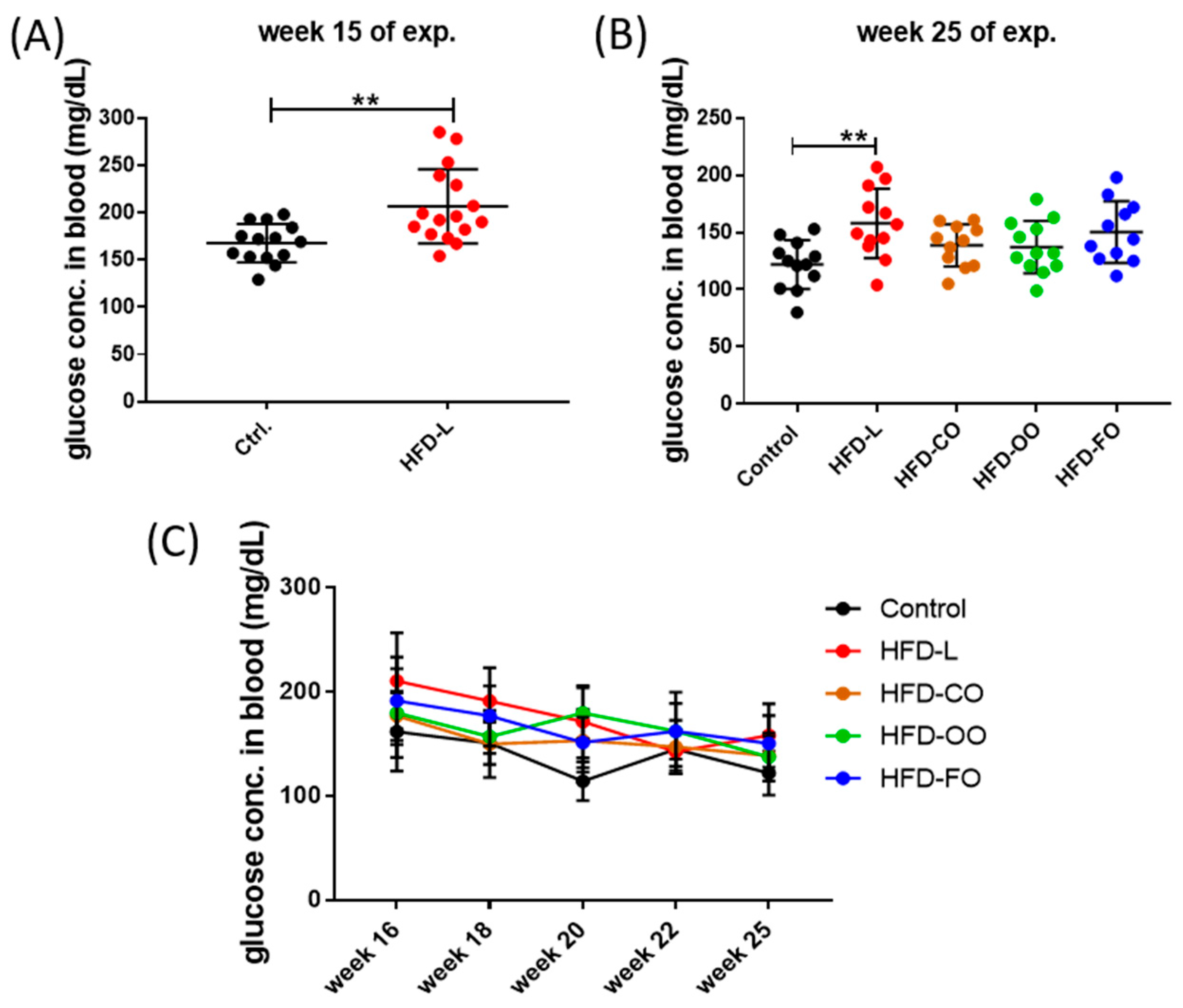 Nutrients 17 03776 g003 Nutrients 17 03776 g003