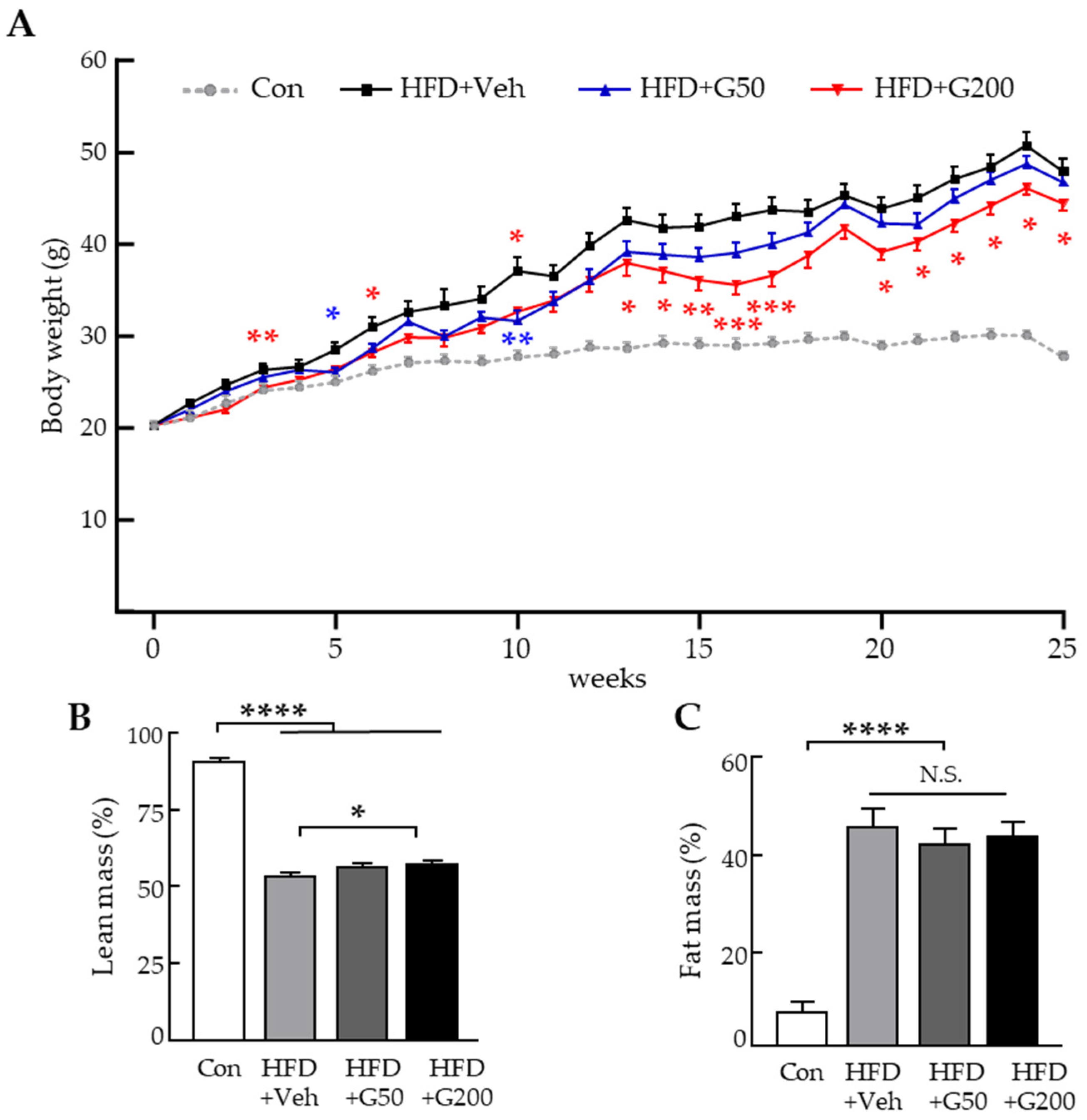 Nutrients 17 03794 g001 Nutrients 17 03794 g001
