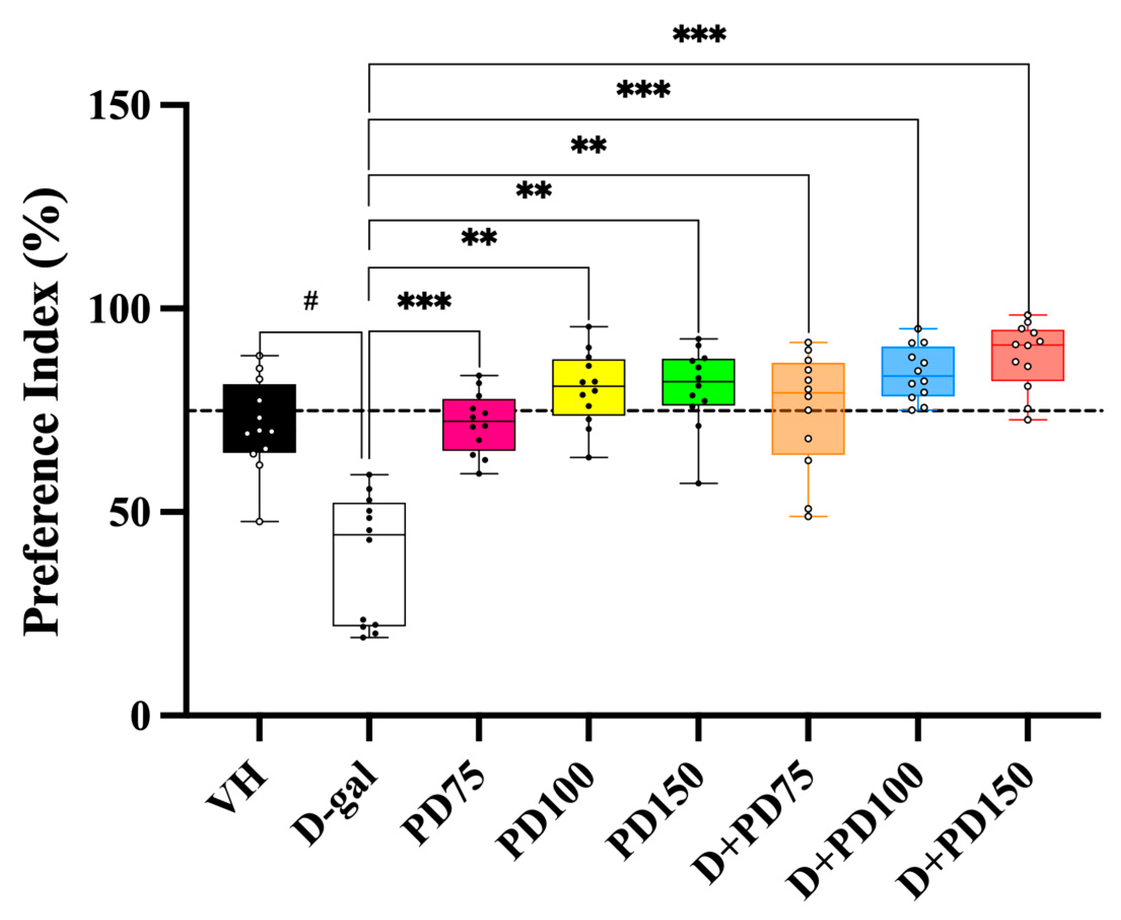 Nutrients 17 03804 g003