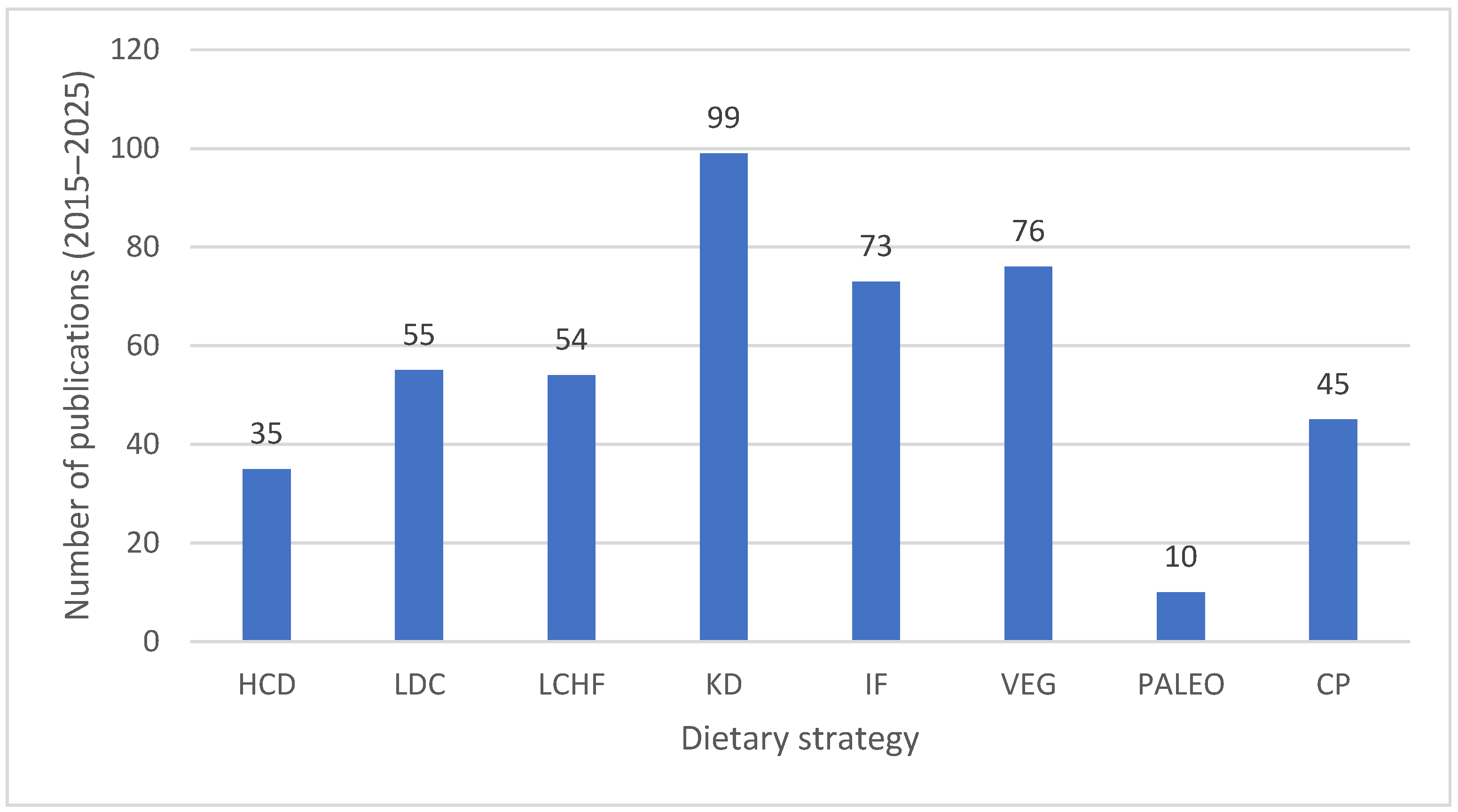 Consensus Document of the Spanish Nutrition Society (SEÑ) on ...