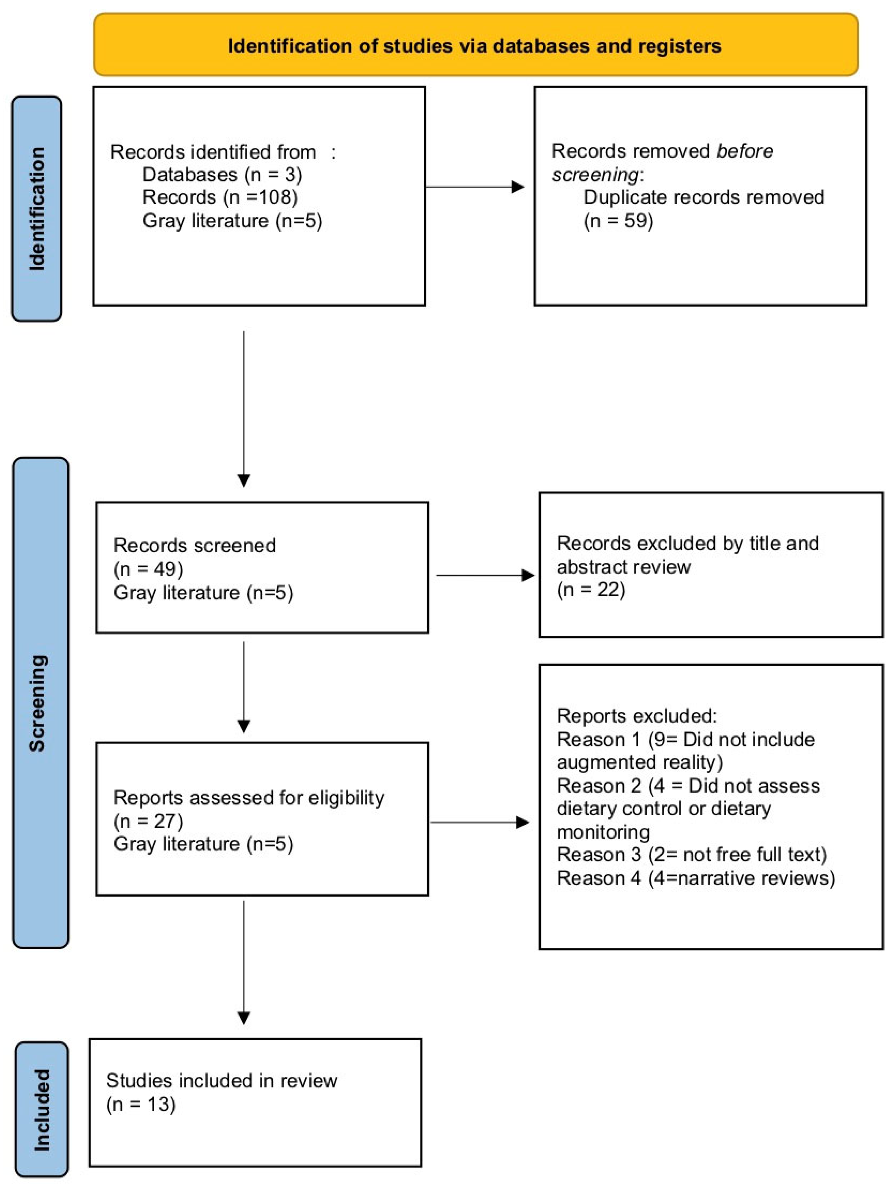 Nutrients 17 03893 g001