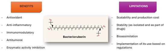 Nutrients 17 03899 g002