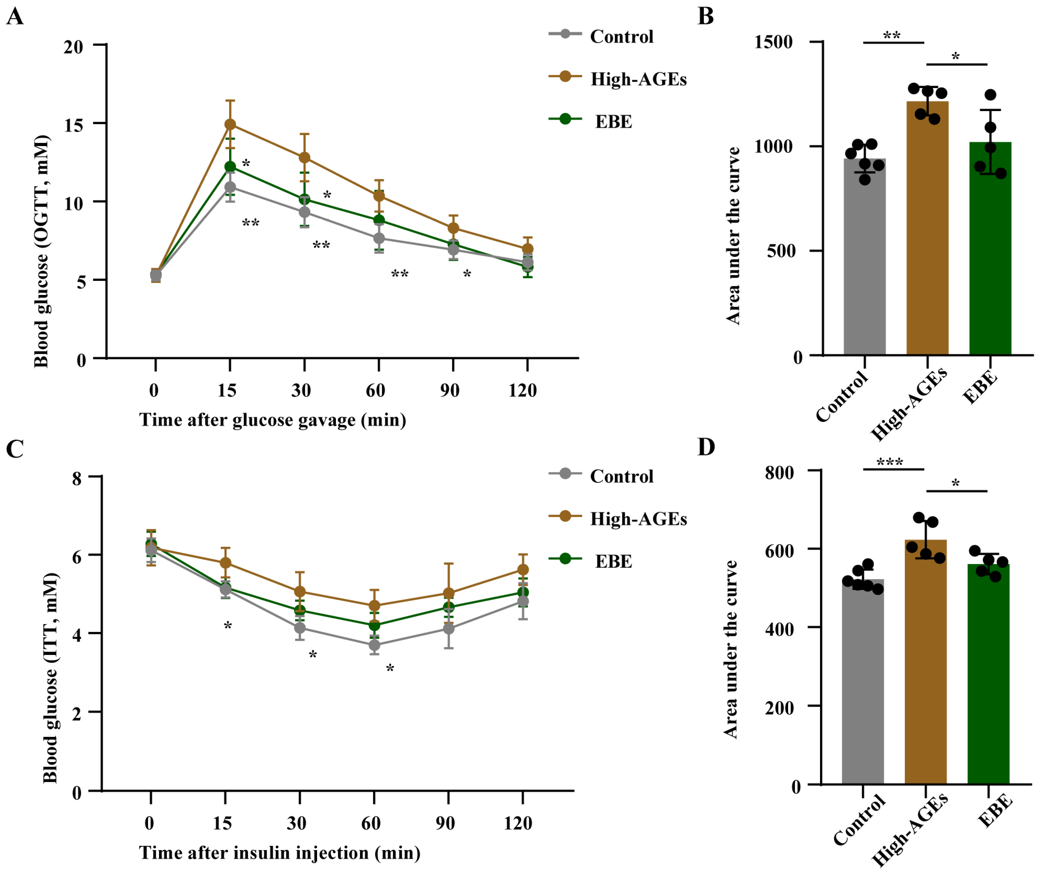 Nutrients 17 03918 g002 Nutrients 17 03918 g002