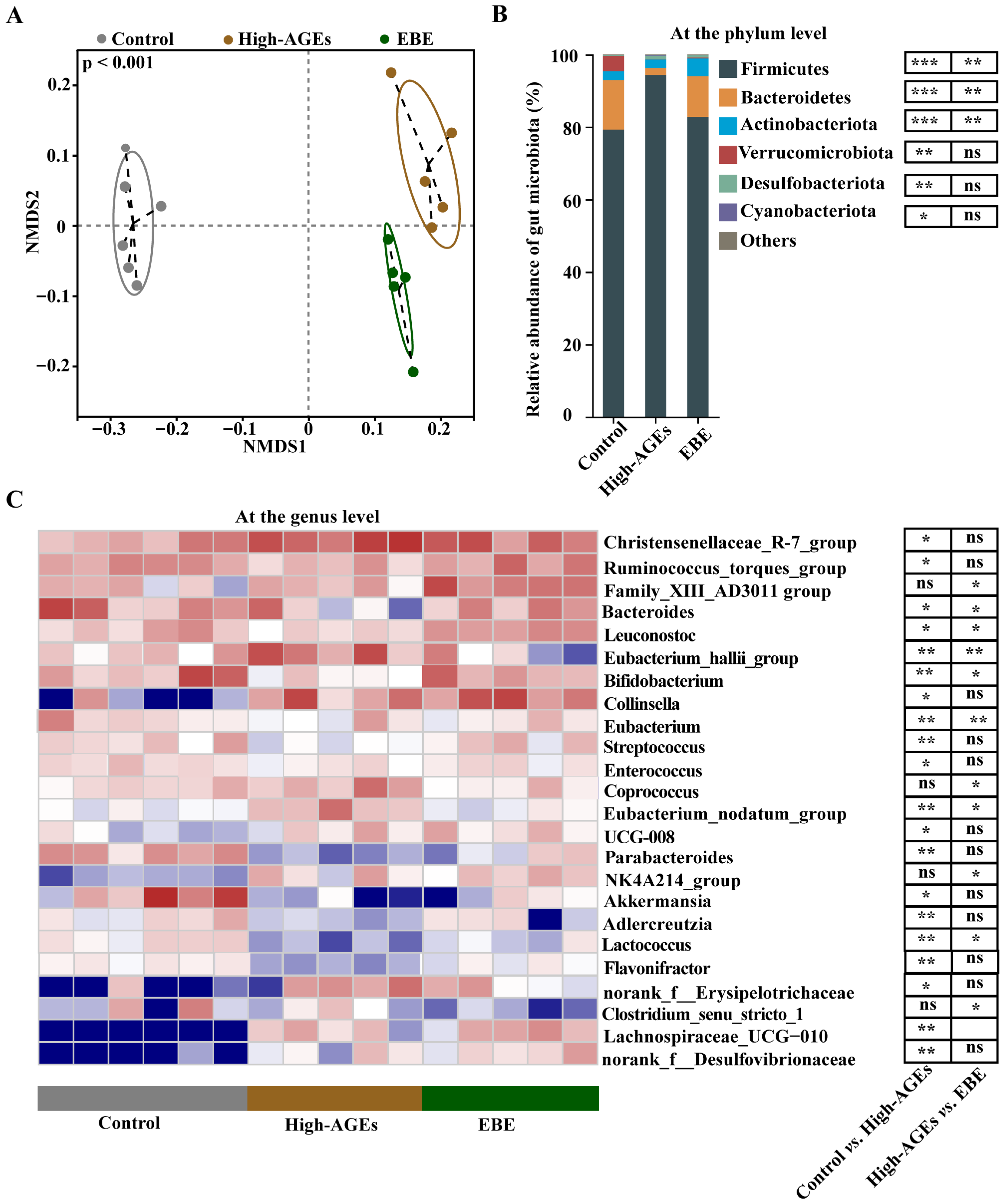 Nutrients 17 03918 g004 Nutrients 17 03918 g004