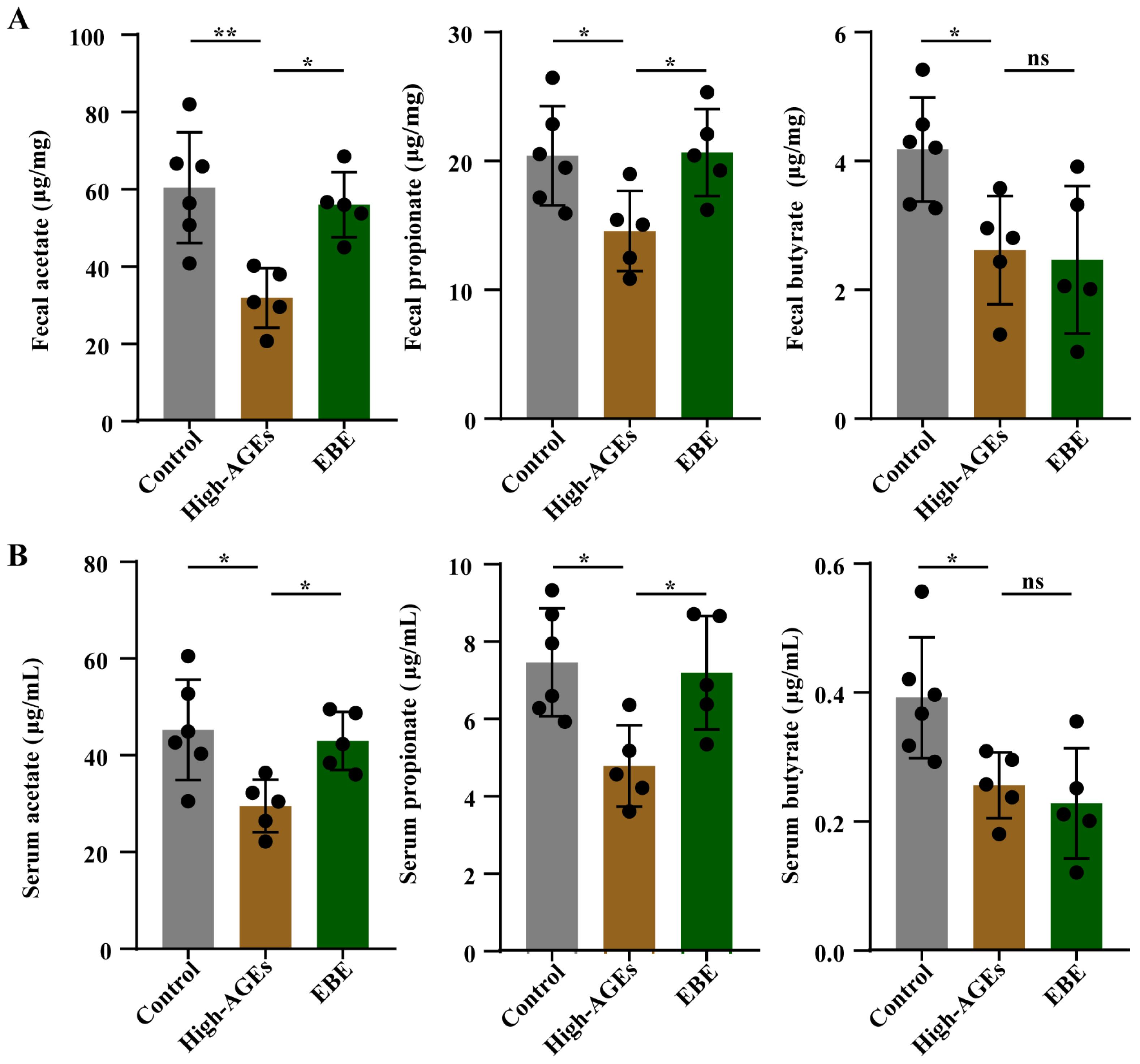Nutrients 17 03918 g005 Nutrients 17 03918 g005