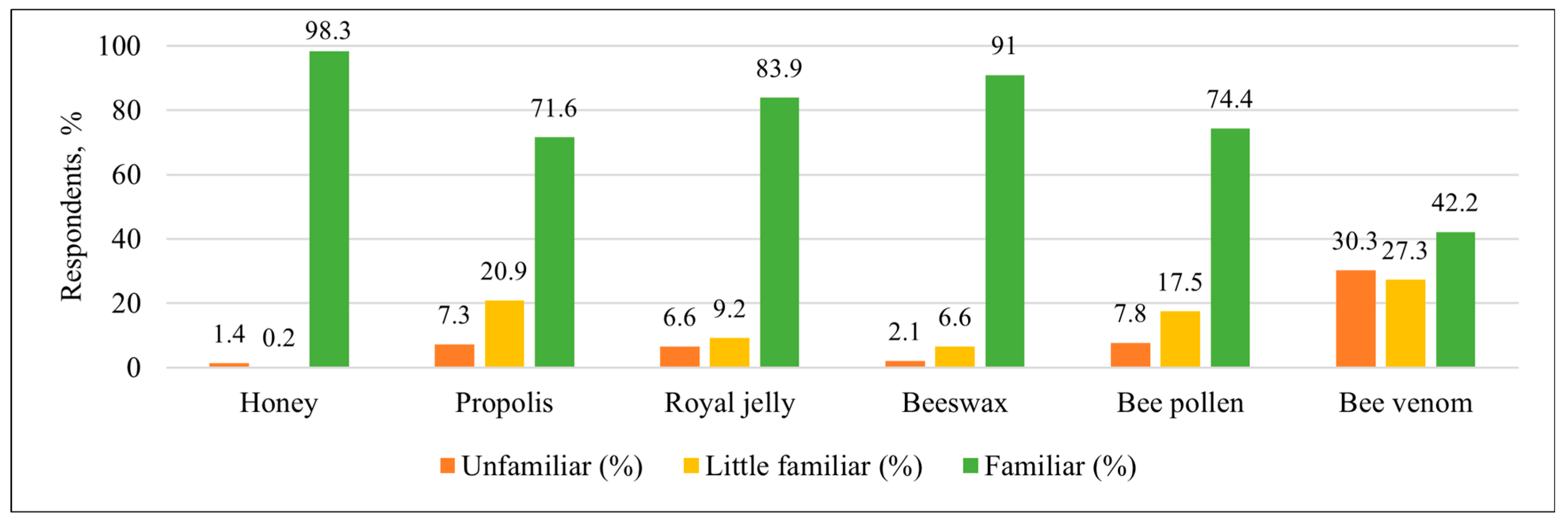 Nutrients 17 03927 g001