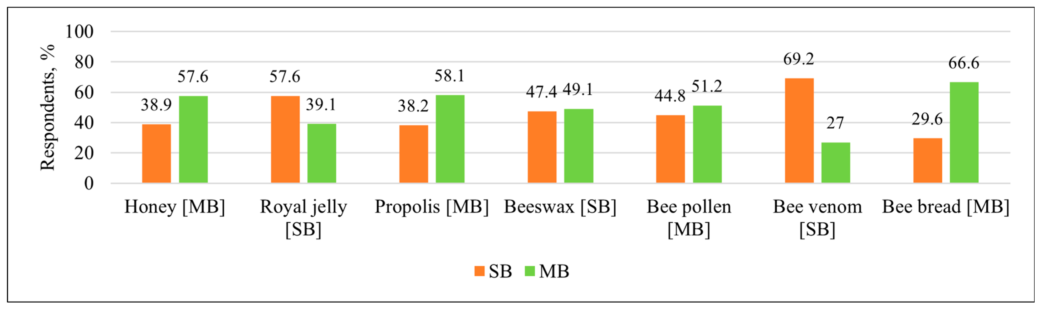 Nutrients 17 03927 g002
