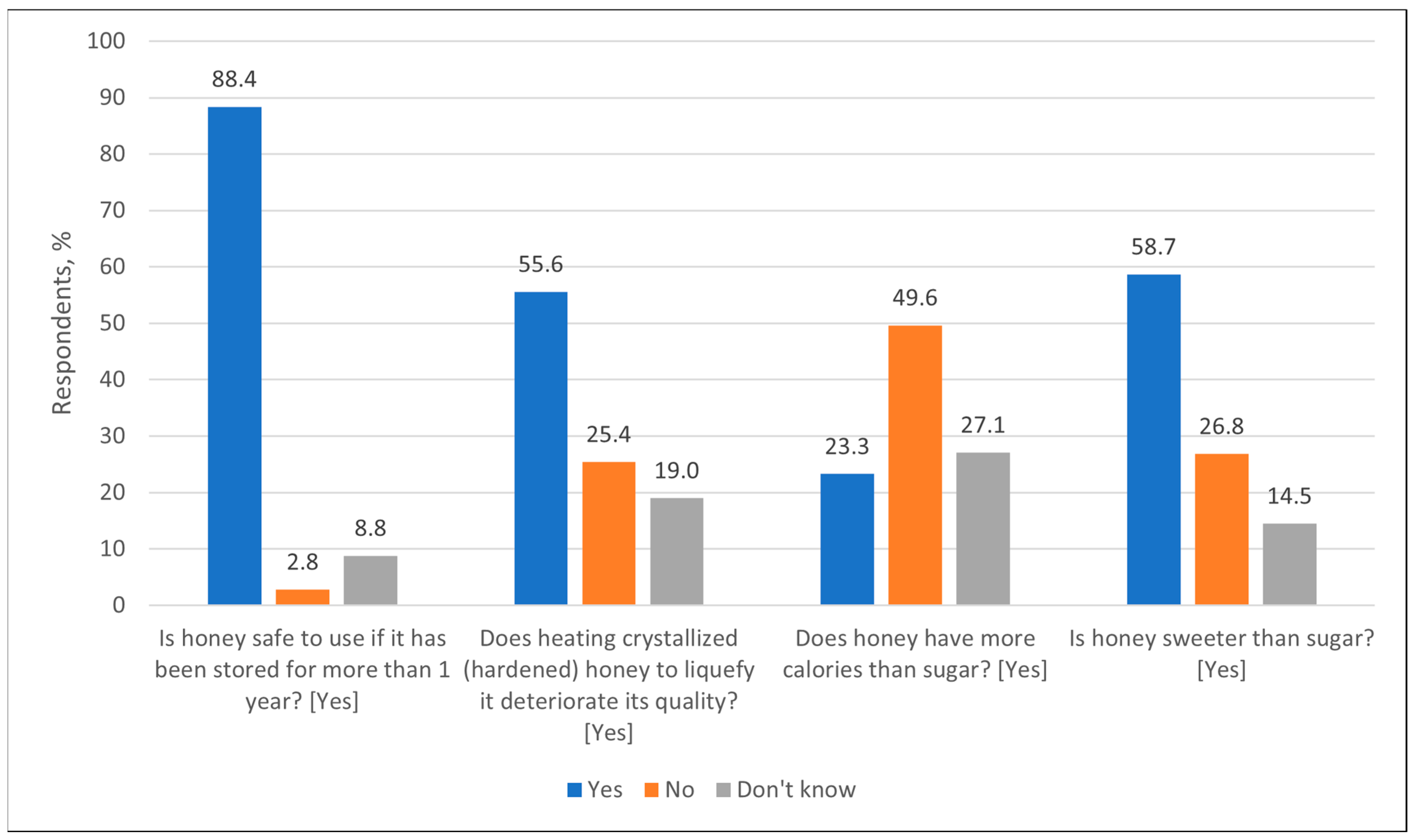 Nutrients 17 03927 g003