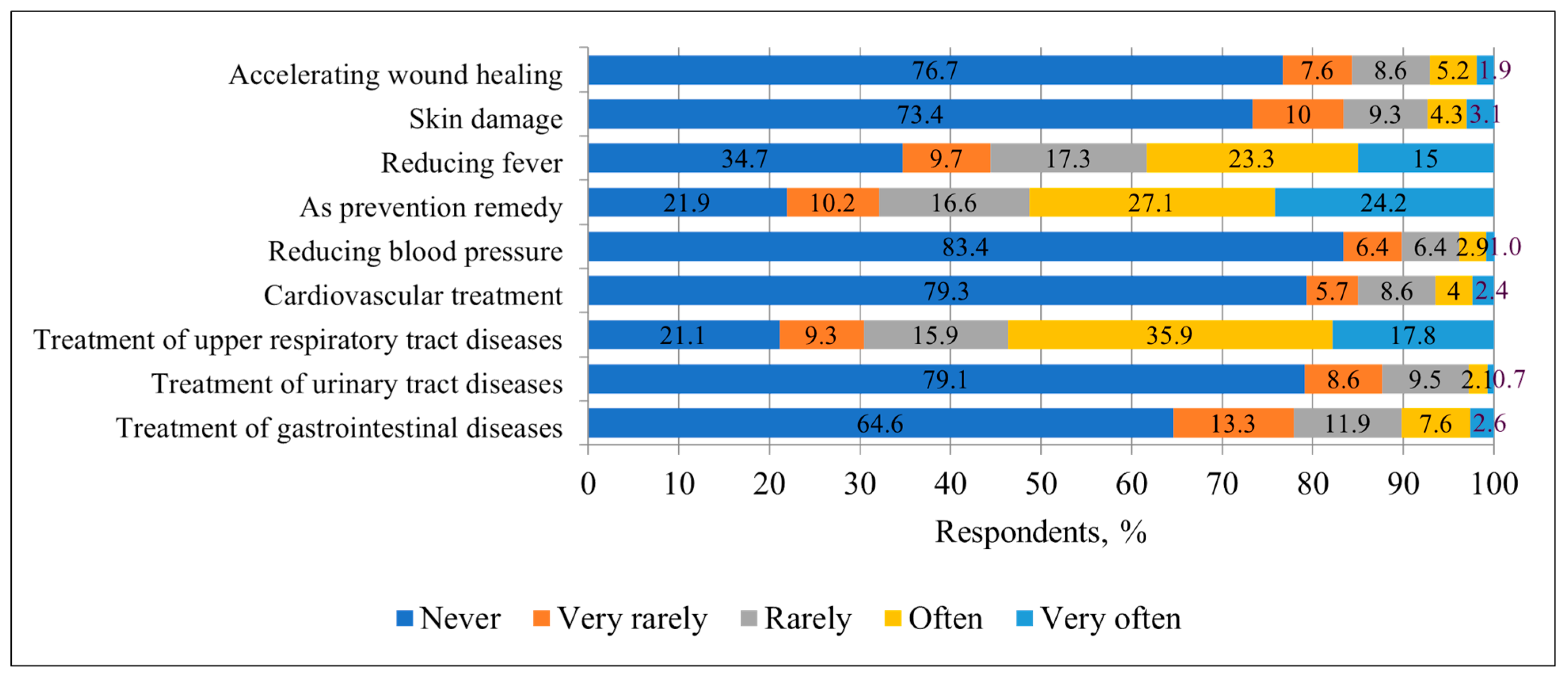 Nutrients 17 03927 g006