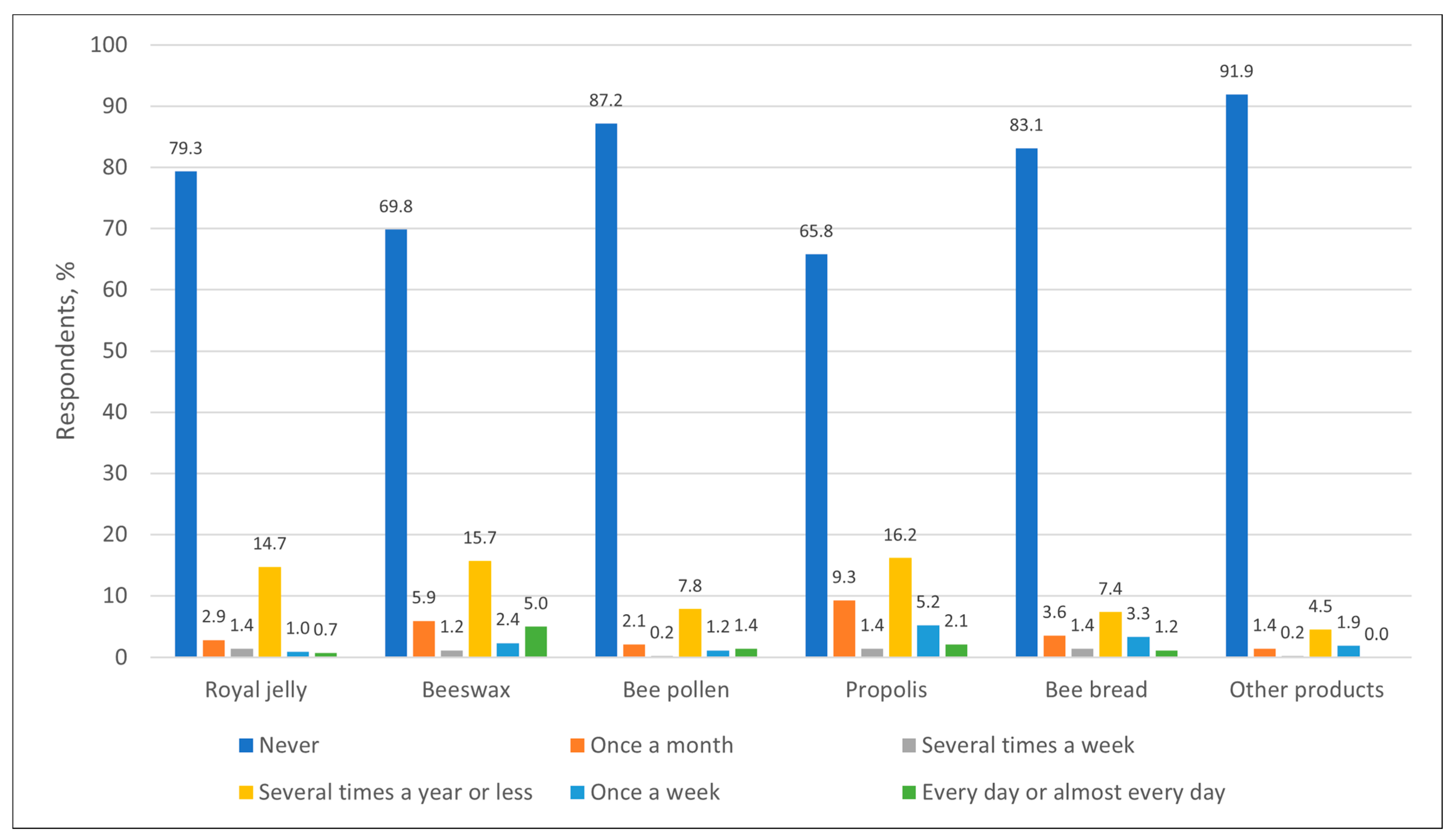 Nutrients 17 03927 g007