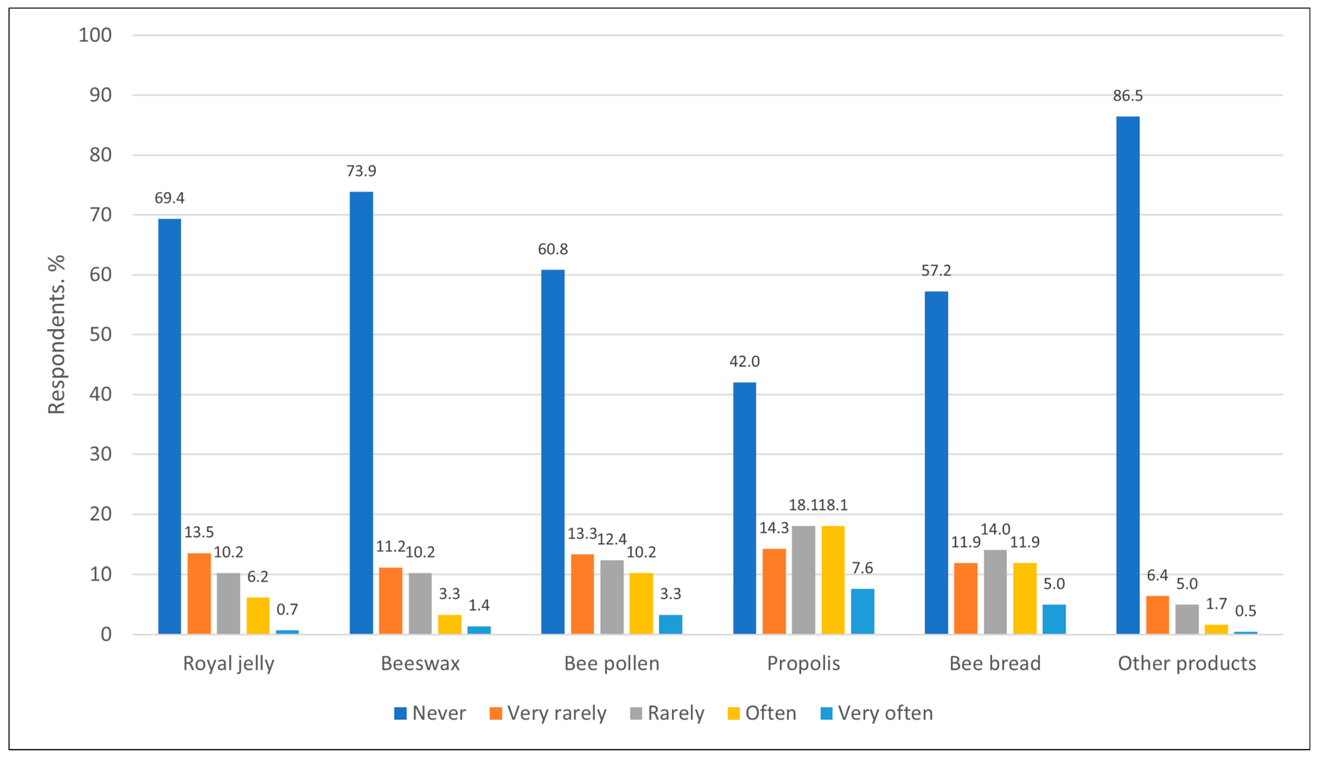 Nutrients 17 03927 g008