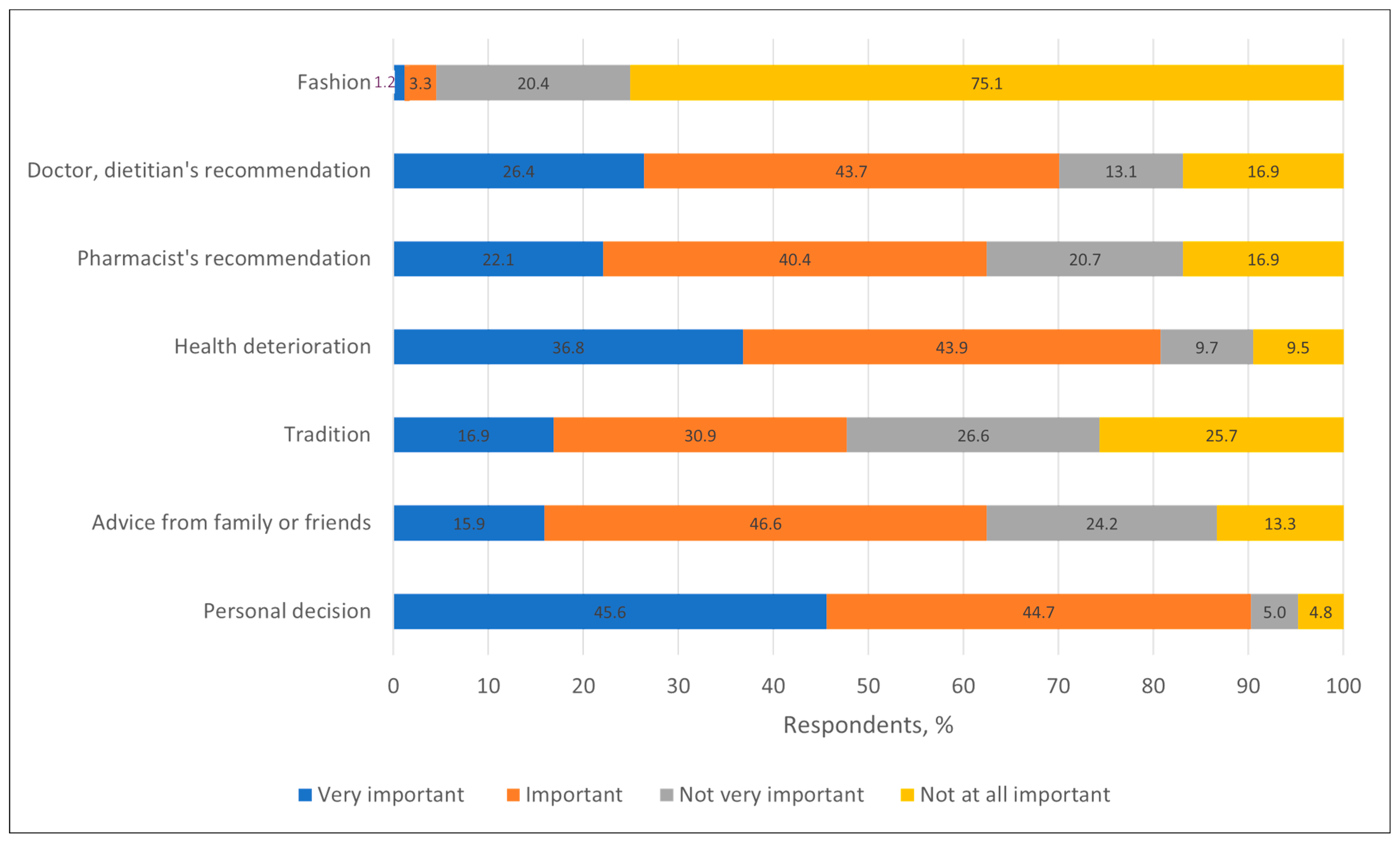 Nutrients 17 03927 g009