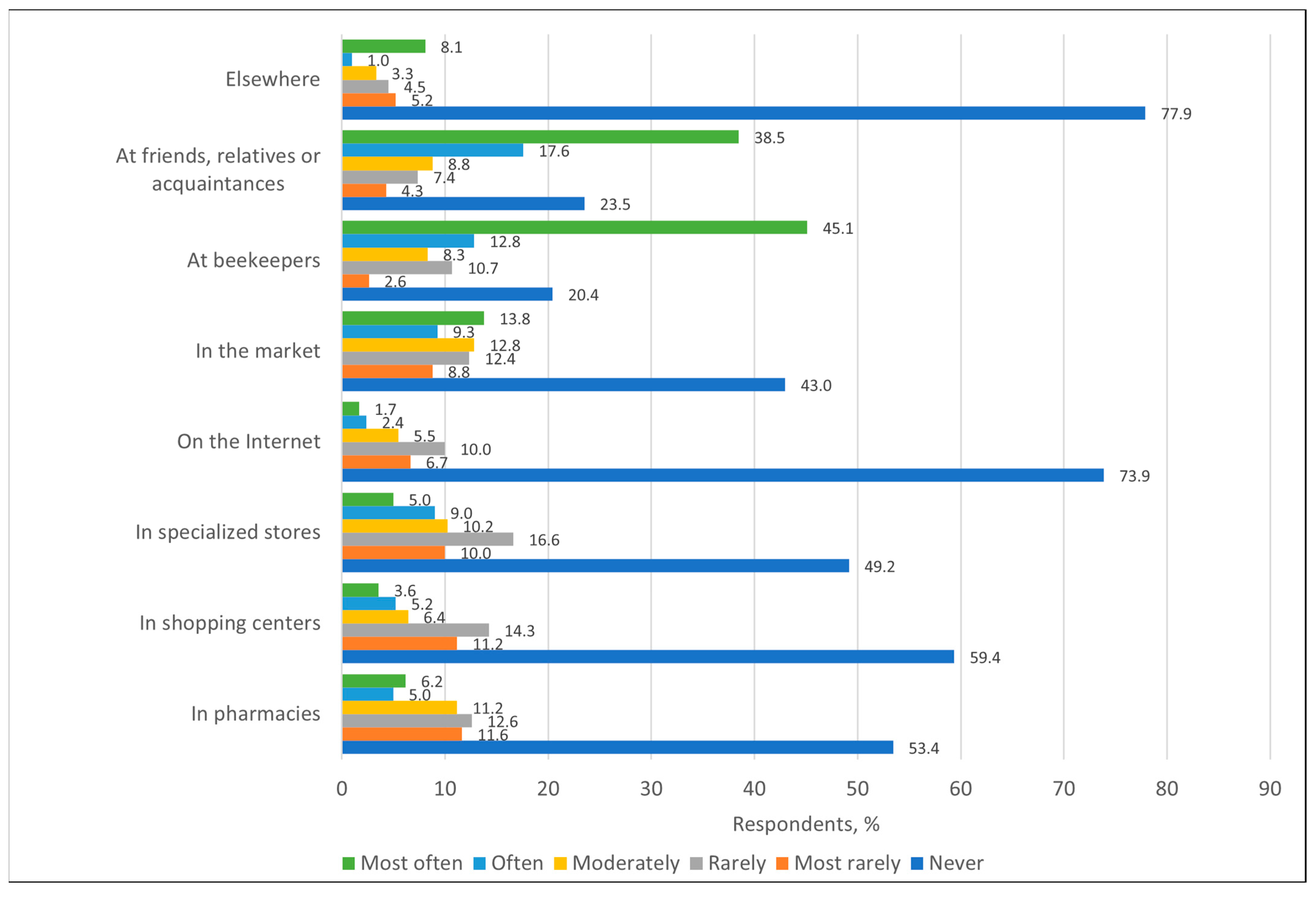 Nutrients 17 03927 g011