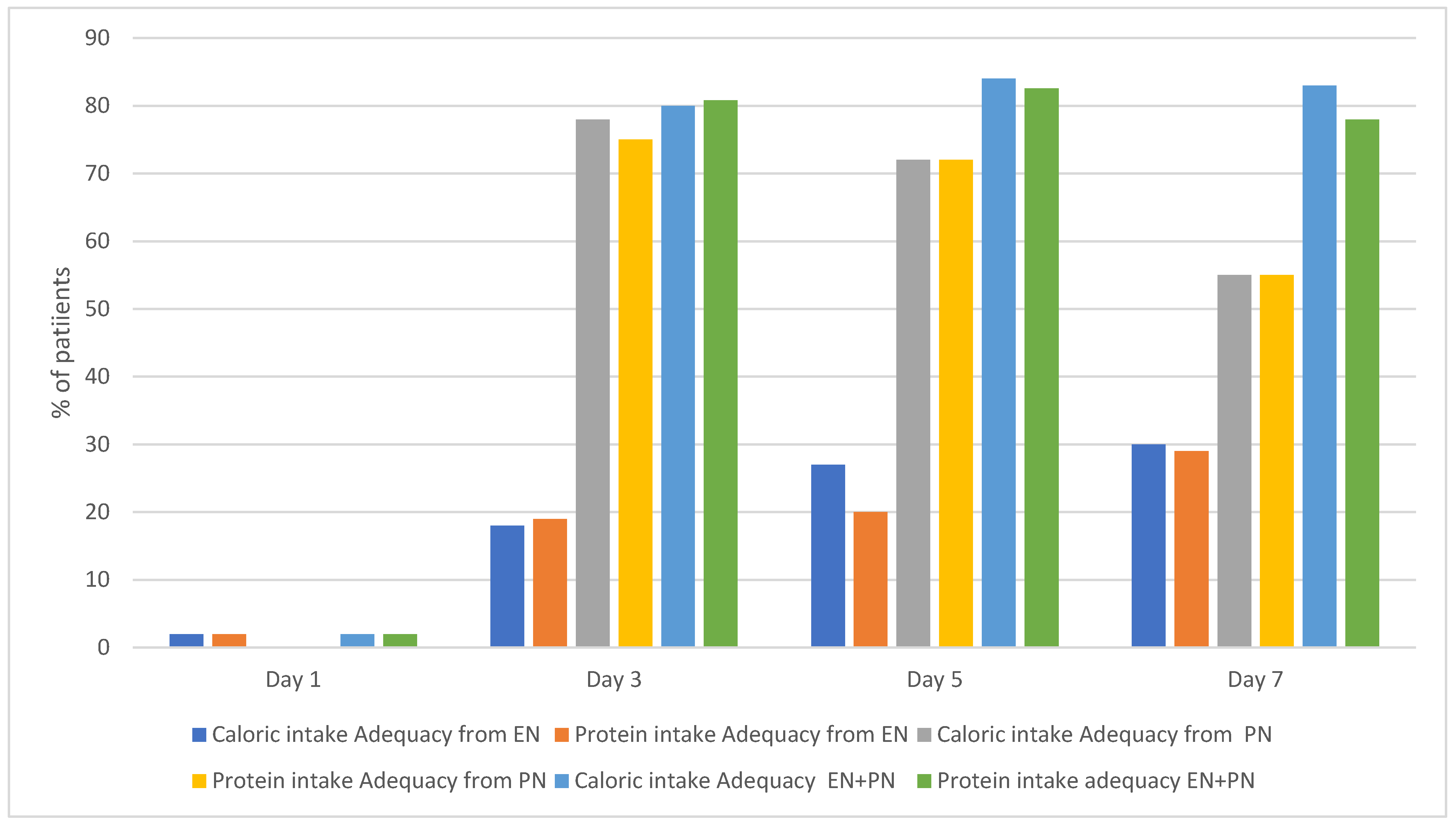 Nutrients 17 03928 g002