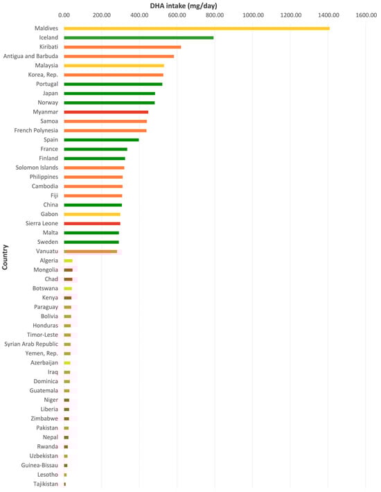 Nutrients 17 03931 g001
